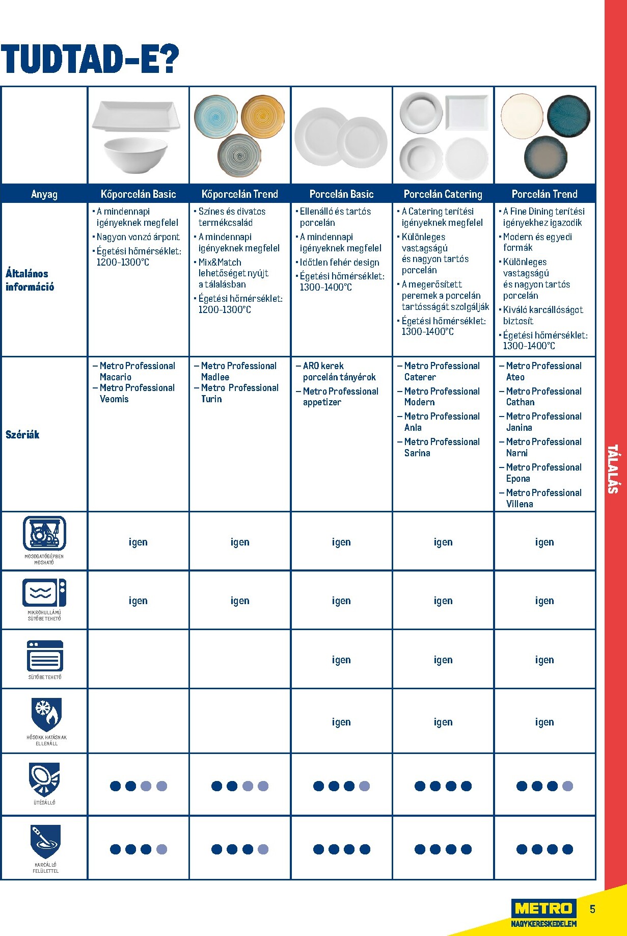metro - Metro - Gasztro konyha katalógus akciós újság, érvényes 2026.02.18. - 2026.05.31. - page: 5