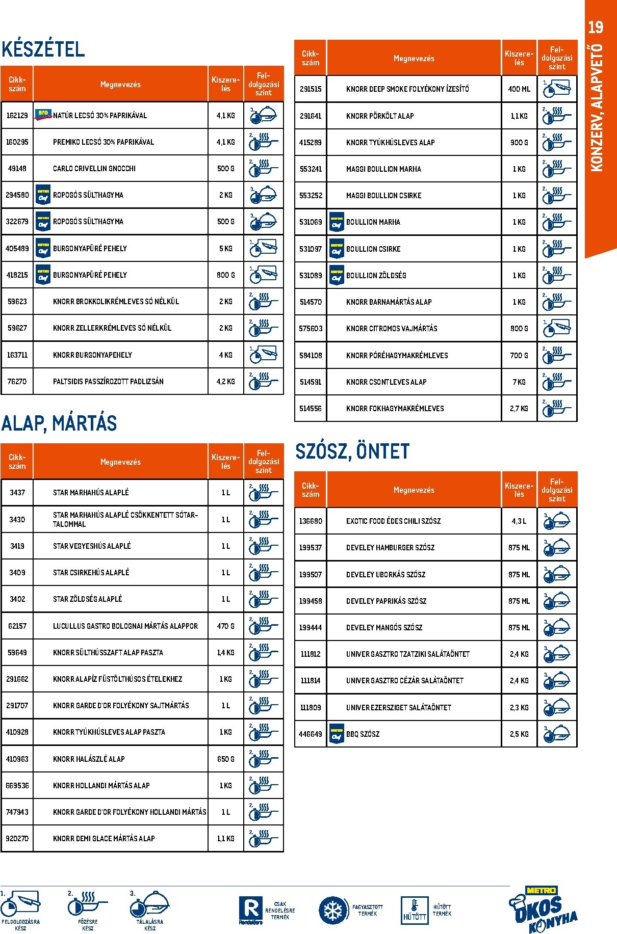 metro - Metro - Okos konyha katalógus akciós újság, érvényes 2026.03.01. - 2026.03.31. - page: 19