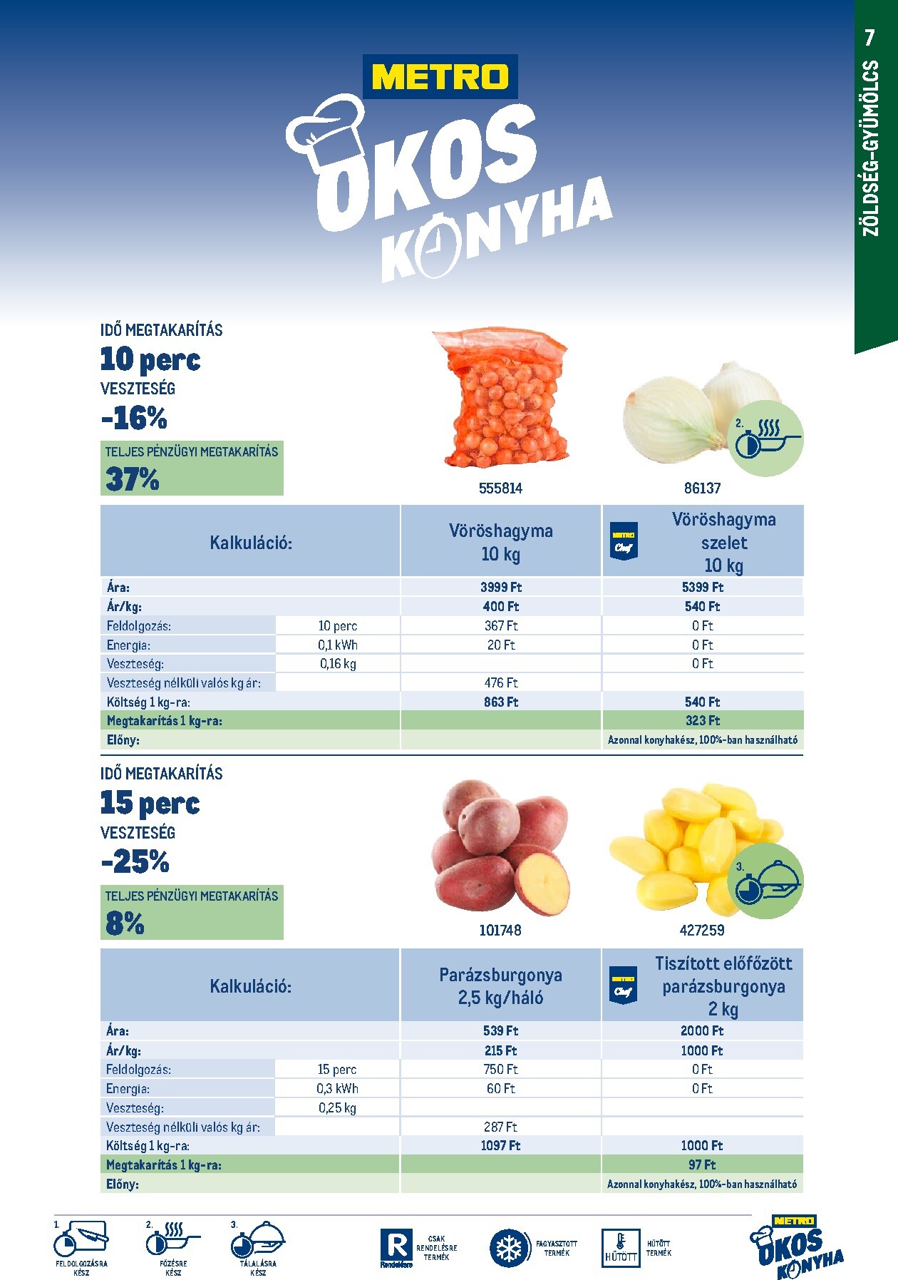 metro - Metro - Okos konyha katalógus akciós újság, érvényes 2026.03.01. - 2026.03.31. - page: 7