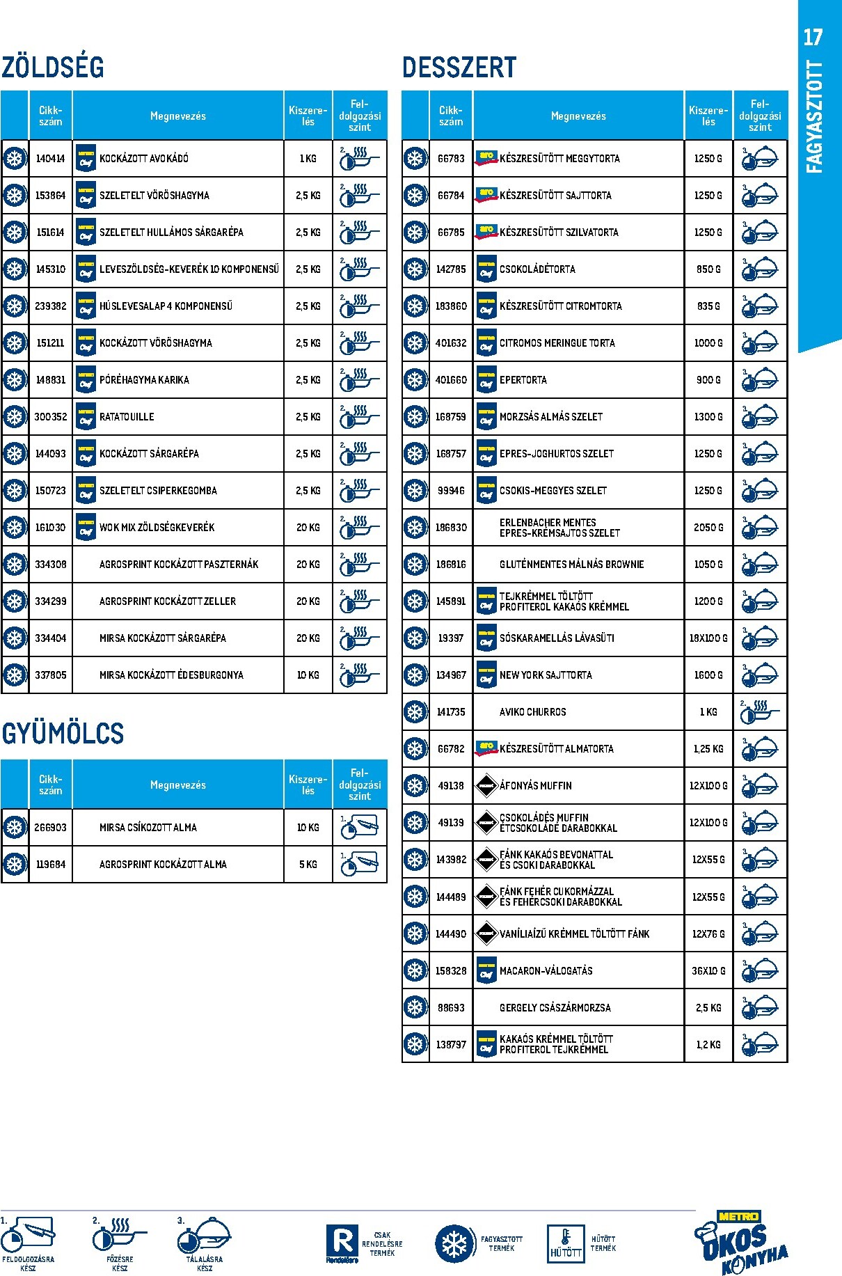 metro - Metro - Okos konyha katalógus akciós újság, érvényes 2026.03.01. - 2026.03.31. - page: 17