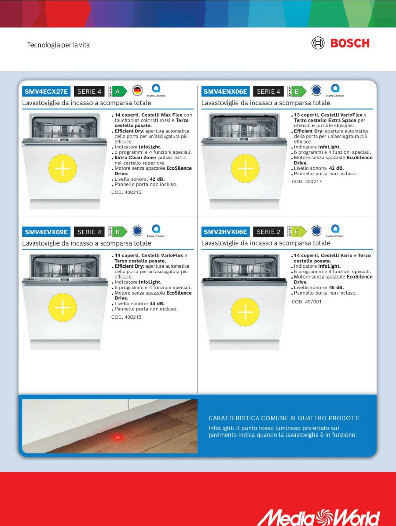 mediaworld - Volantino Mediaworld - Cucina valido dal 01/11 al 31/01 - page: 31