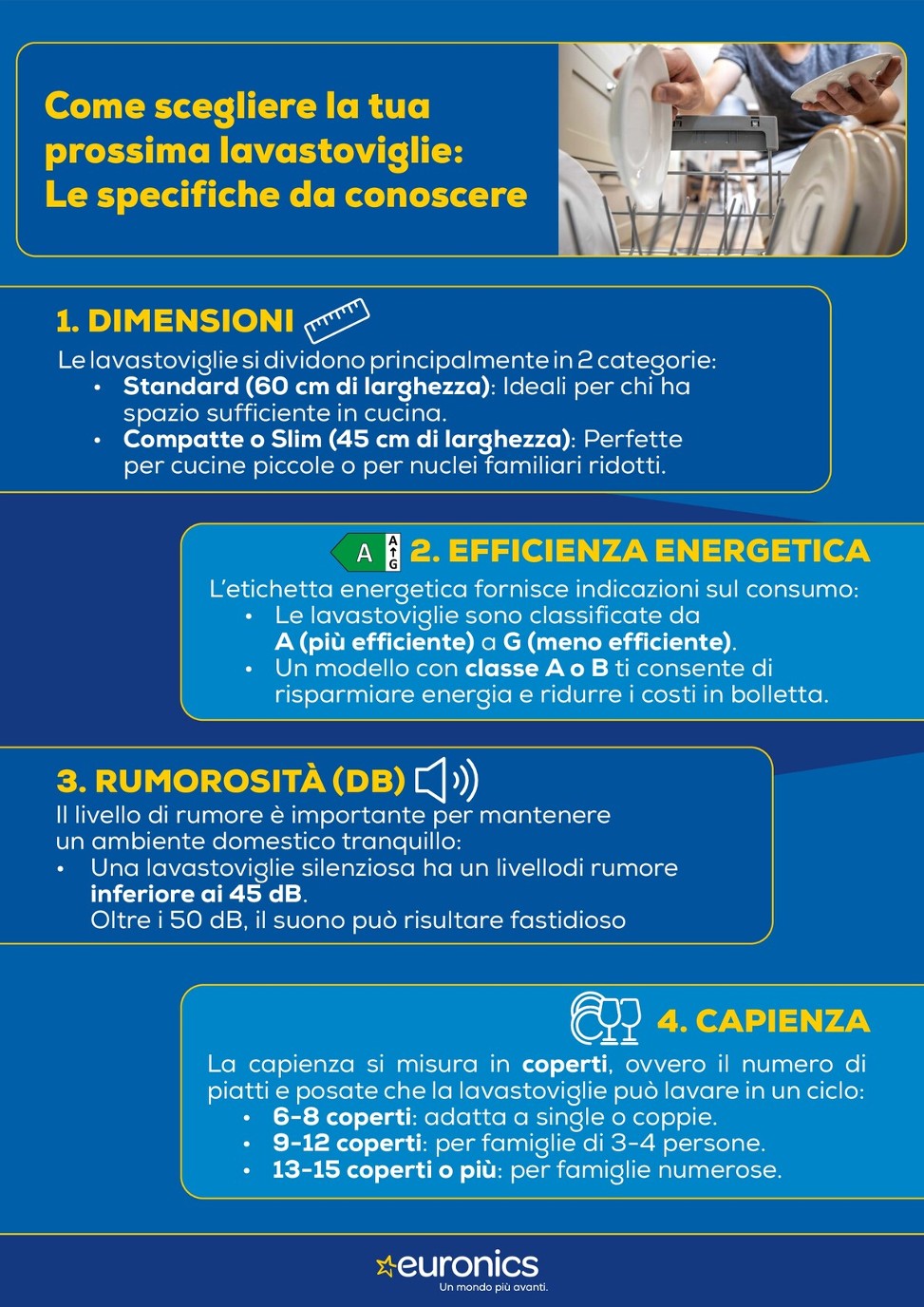 euronics - Volantino Euronics - Speciale Lavastoviglie valido dal 05/02/2026 al 18/02/2026 - page: 2