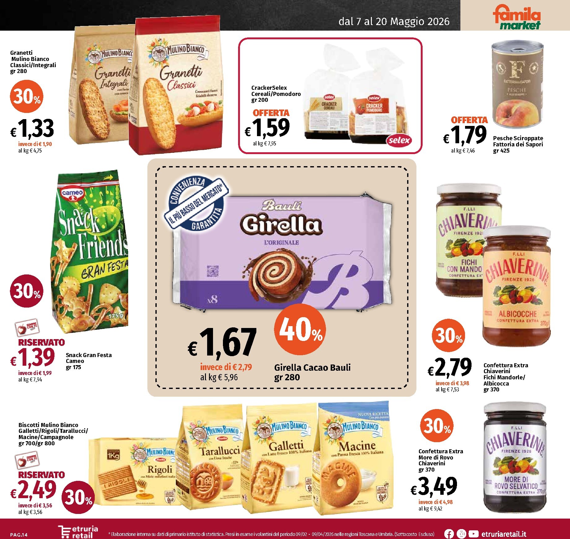 famila - Volantino attuale di Famila Market - Sconto Fino al 50% valido dal lunedì 18/05/2026 al mercoledì 20/05/2026 - page: 14