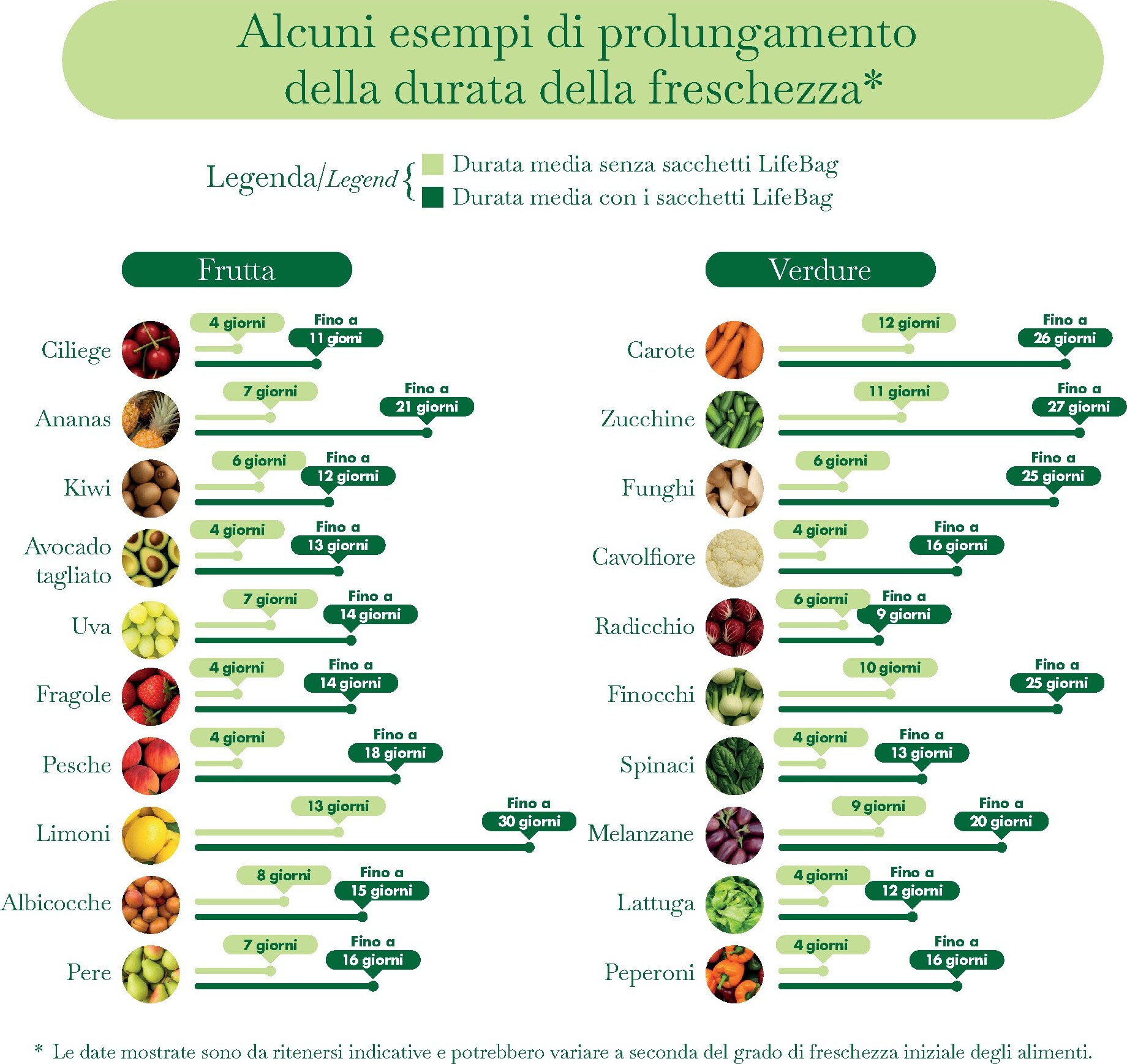 interspar - Volantino attuale di INTERSPAR - LifeBag valido dal giovedì 09/07/2026 al domenica 19/07/2026 - page: 4