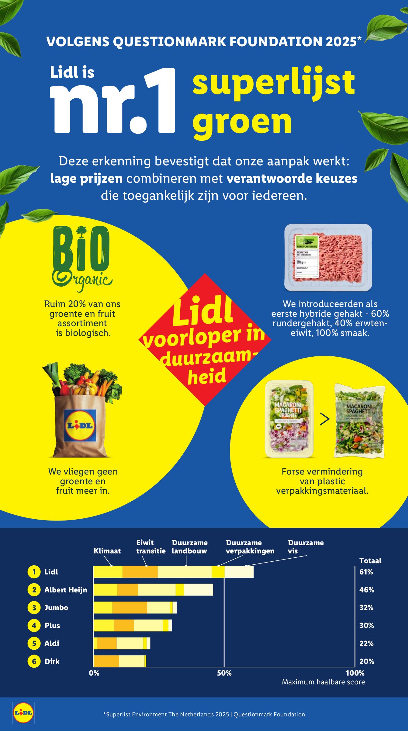 lidl - De Lidl folder geldig vanaf 19-01 t/m 25-01 - page: 31