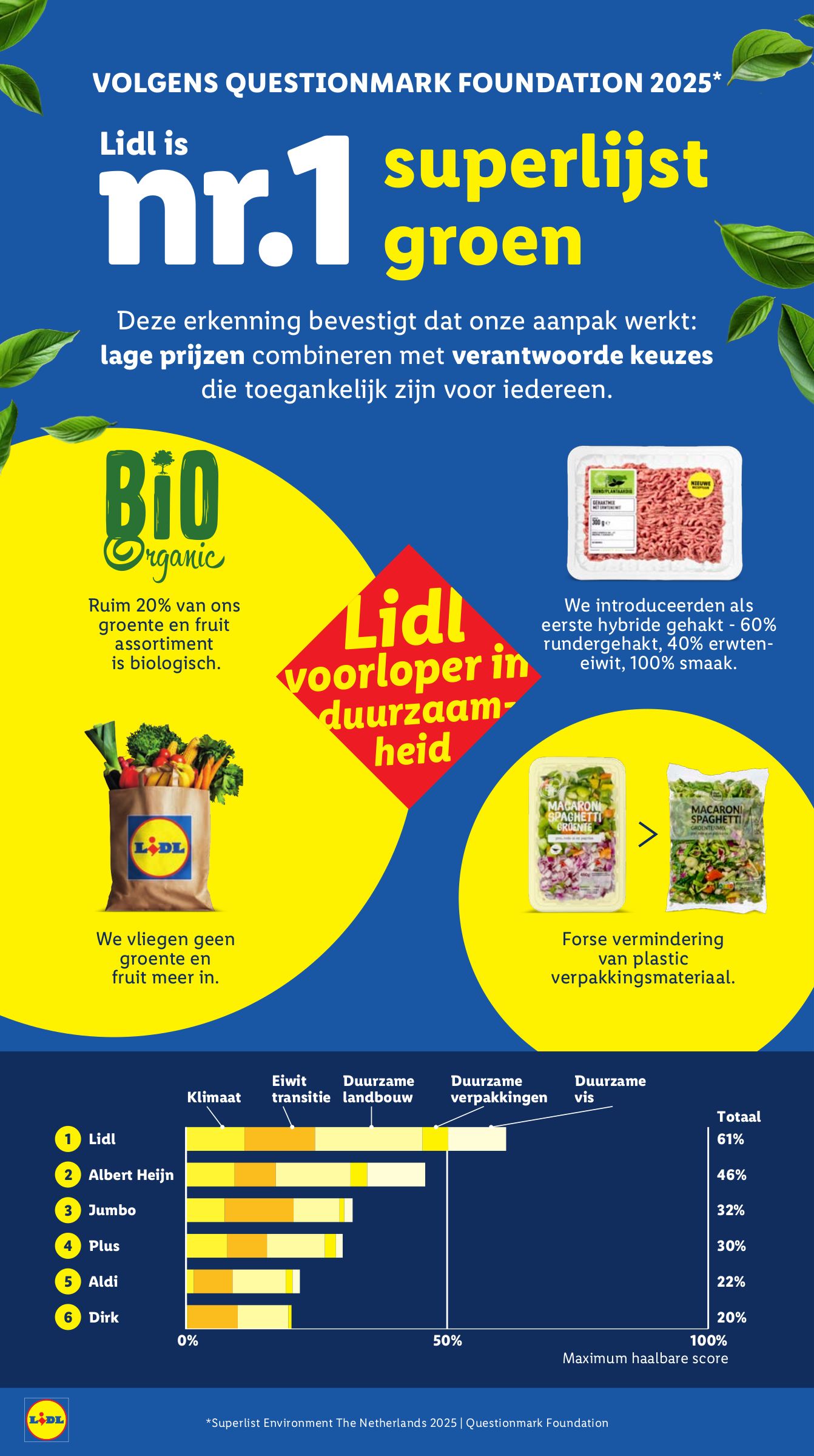 lidl - De Lidl folder geldig vanaf 23-02-2026 t/m 01-03-2026 - page: 38