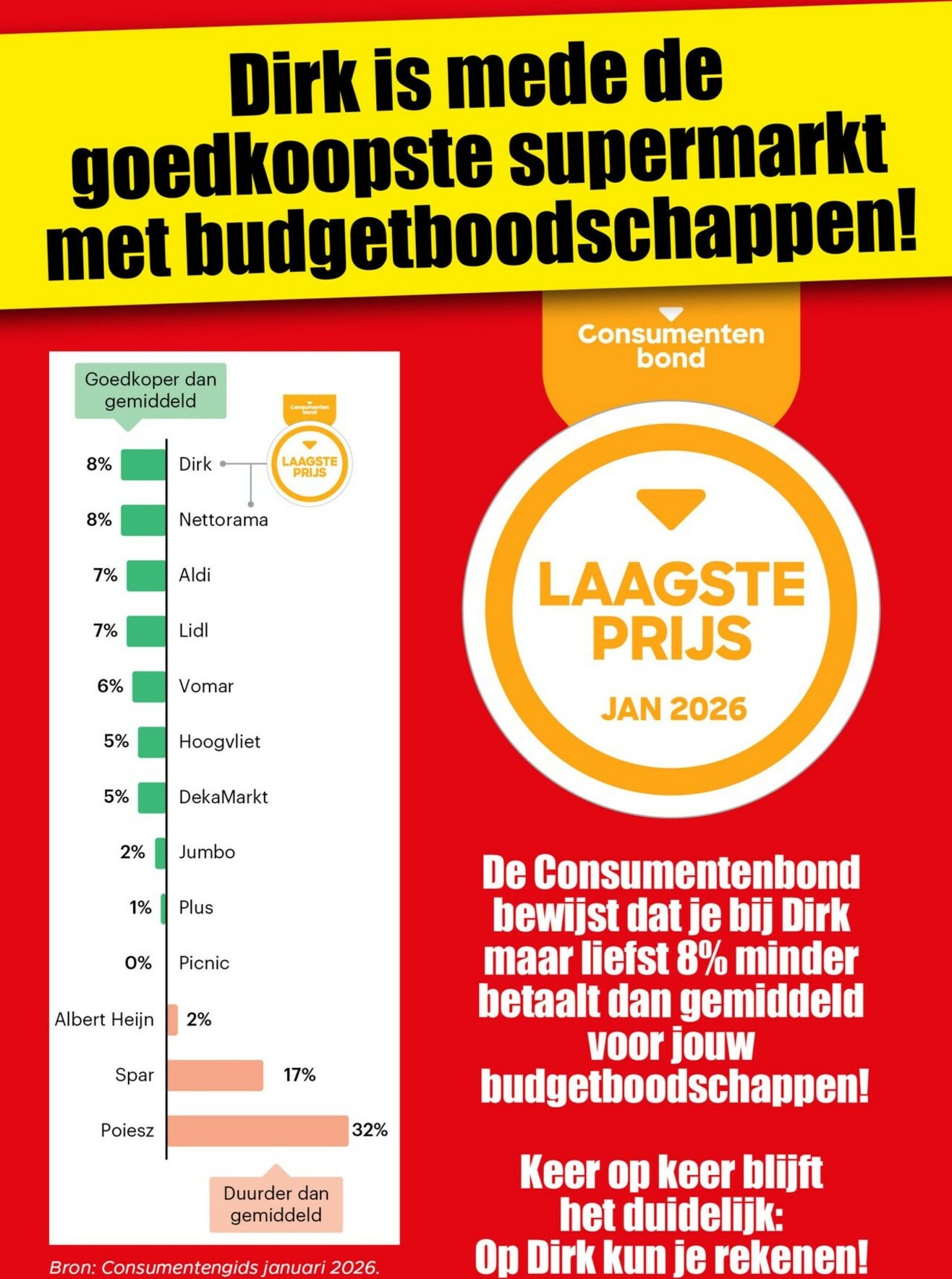 dirk - De Dirk folder geldig vanaf 14-01 t/m 20-01 - page: 3