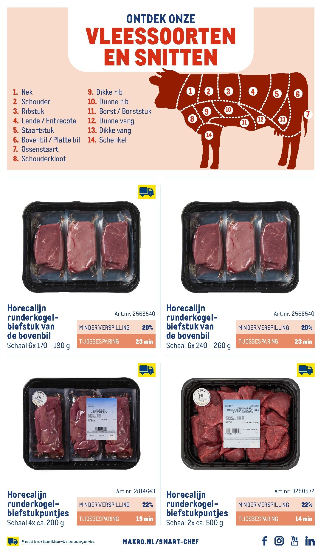 makro - Huidige Makro - Smart Chef catalogus folder geldig van donderdag 01-10-2026 tot vrijdag 01-10-2027 - page: 5