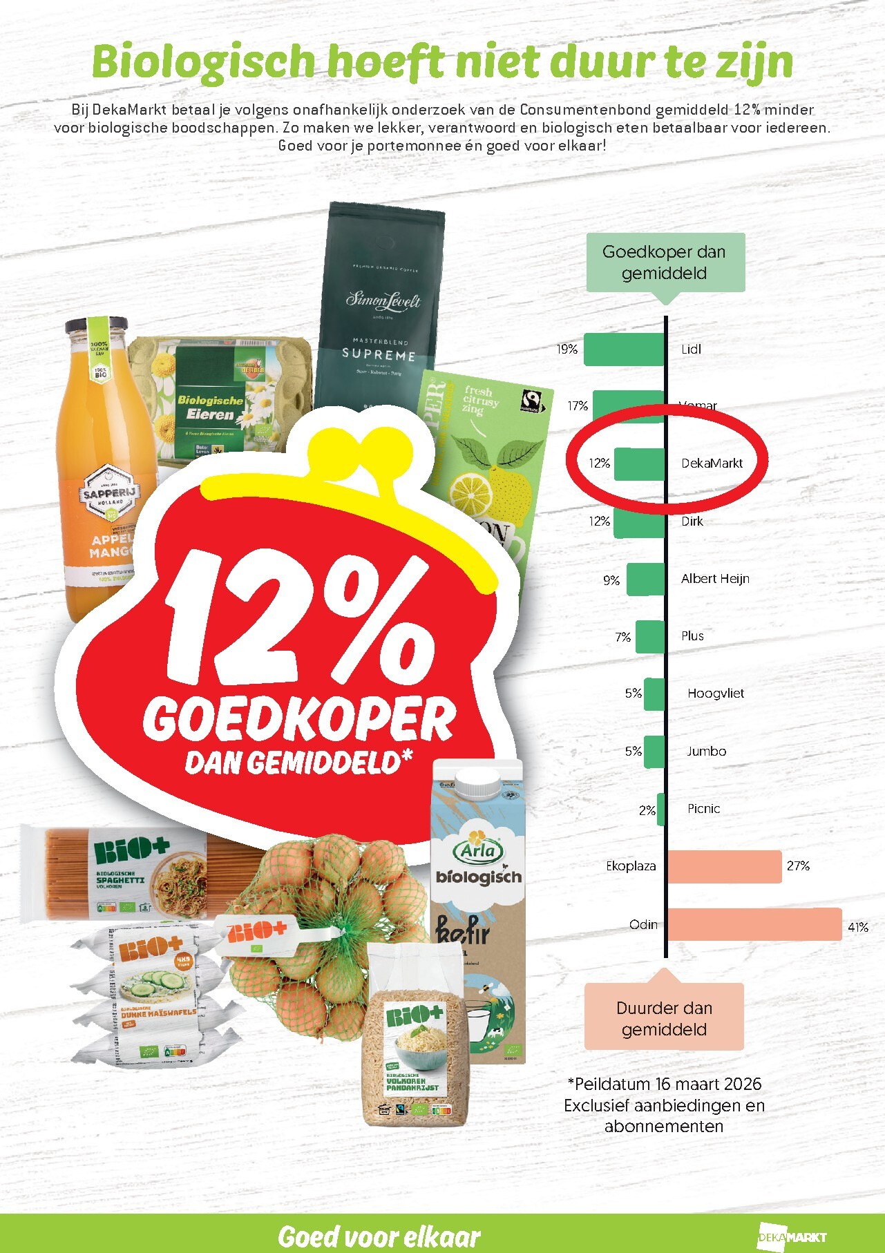 dekamarkt - Dekamarkt folder voor volgende week van dinsdag 19-05-2026 tot maandag 25-05-2026 - page: 17