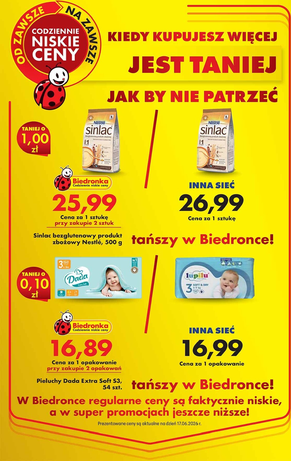 biedronka - Aktualna gazetka Biedronka - Jest taniej ważna od 17.06.2026 do 30.06.2026