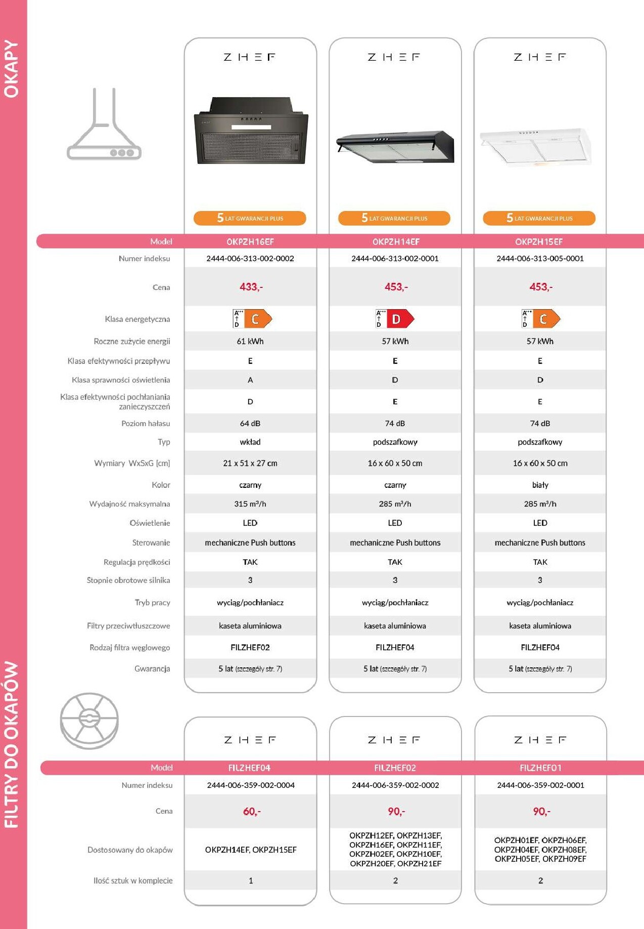 agata-meble - Aktualna gazetka Agata Meble - ZHEF Okapy ważna od 08.04.2026 do 31.12.2026 - page: 2