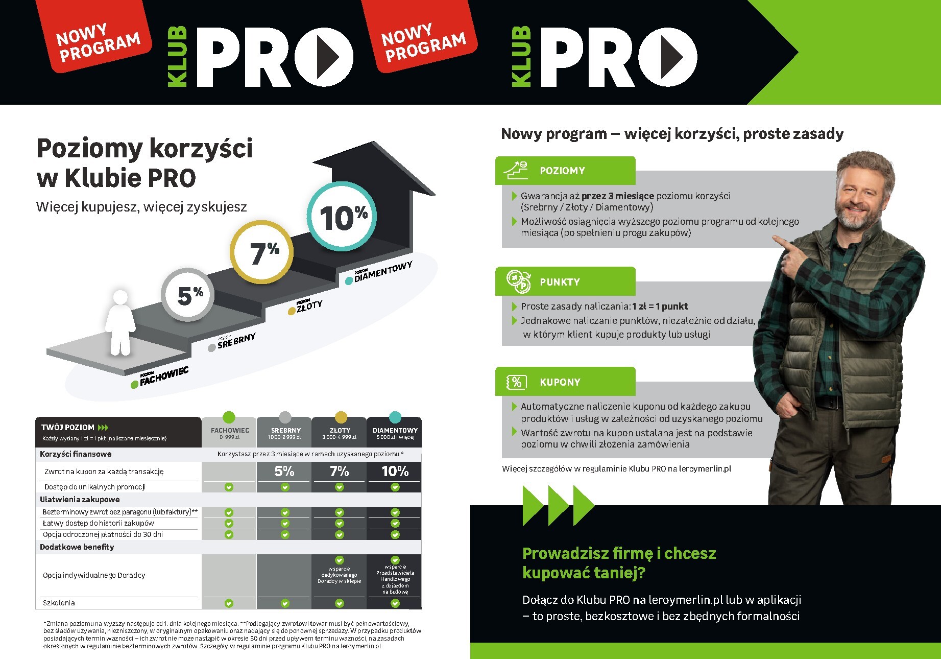 leroy-merlin - Gazetka Leroy Merlin - Klub Pro - ważna od 11.03.2026 do 06.04.2026 - page: 2