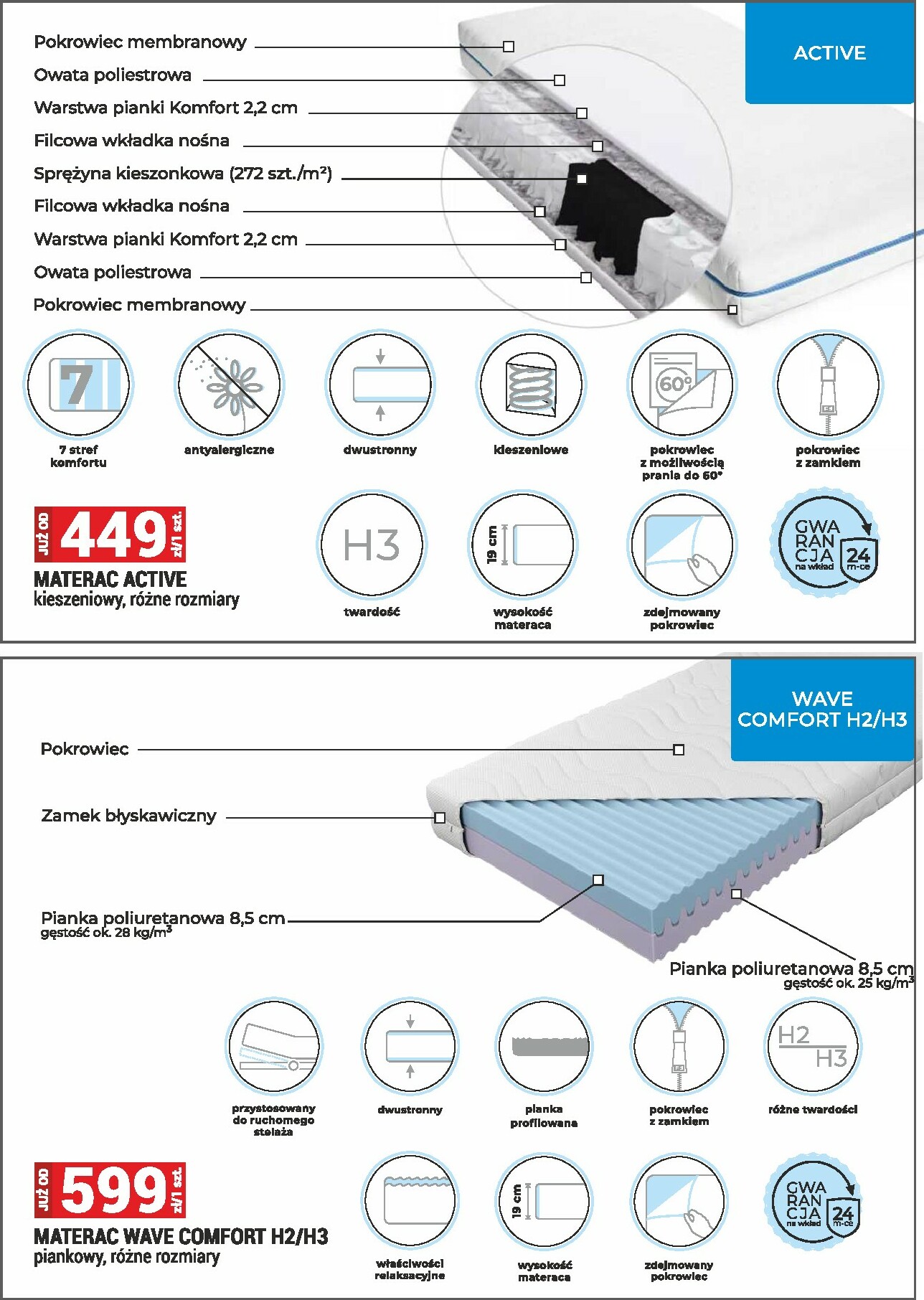 merkury-market - Gazetka Merkury Market - Meble, wypoczynki, materace - ważna od 01.12. do 31.12. - page: 34