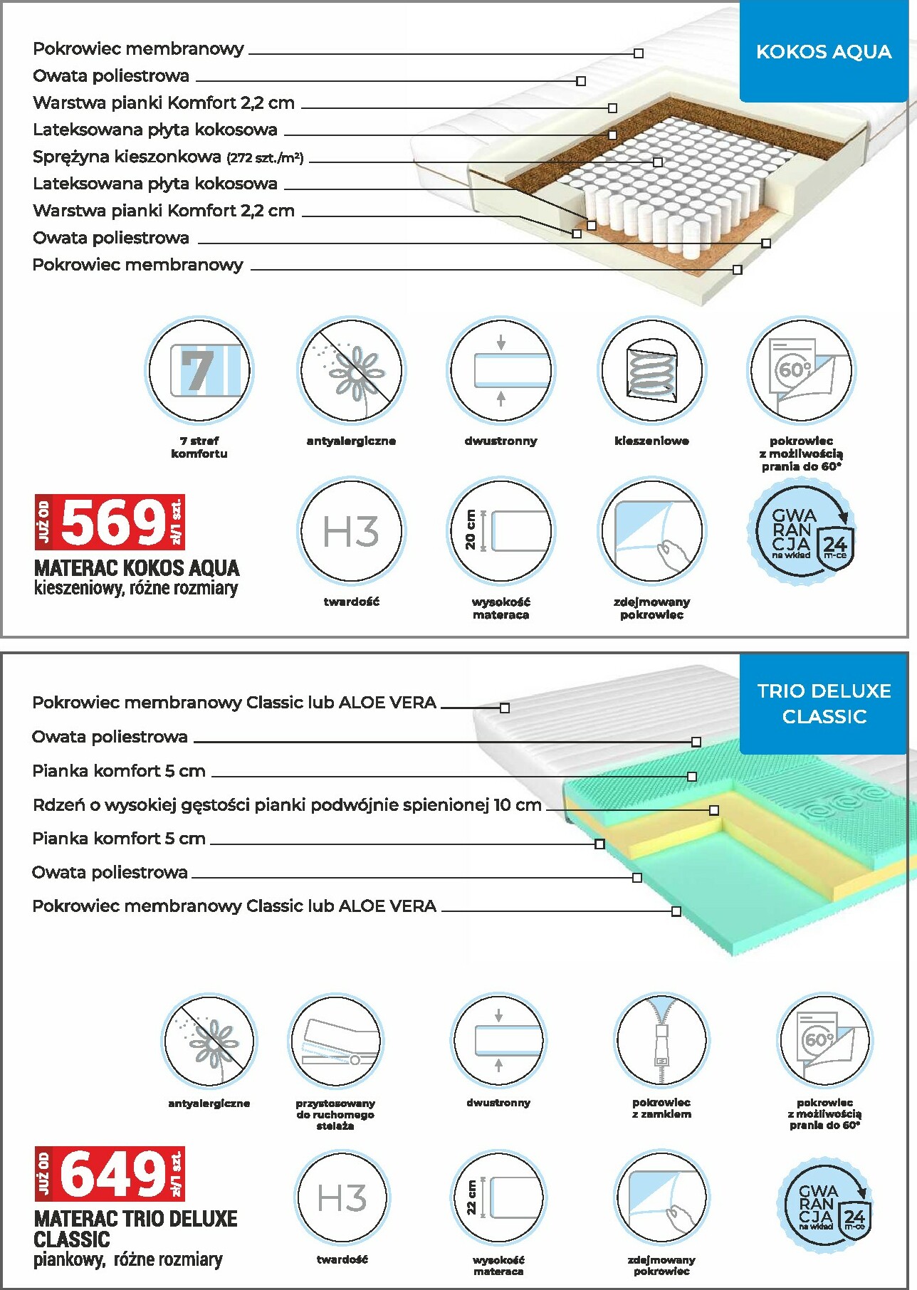 merkury-market - Gazetka Merkury Market - Meble, wypoczynki, materace - ważna od 02.01. do 31.01. - page: 18