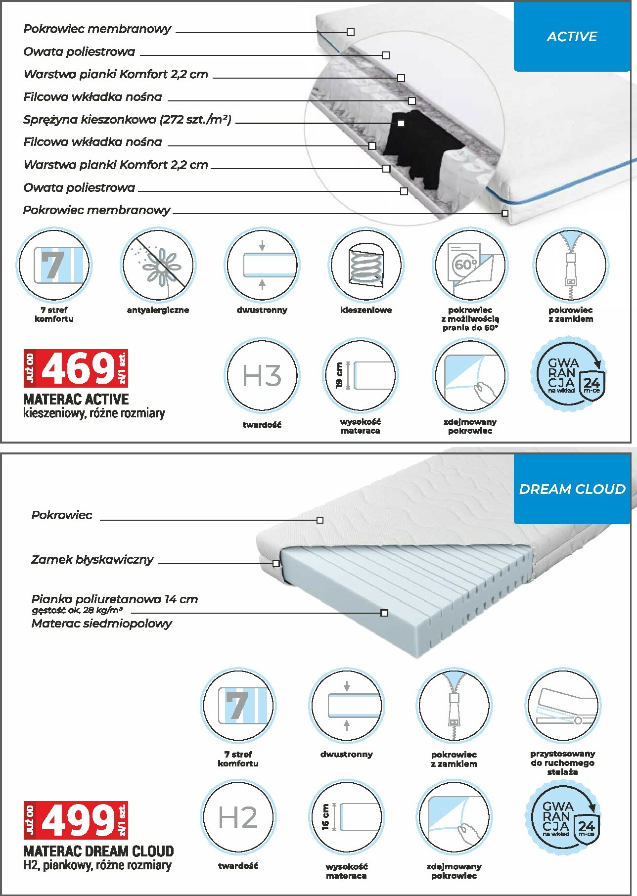 merkury-market - Gazetka Merkury Market - Meble, wypoczynki, materace - ważna od 01.02.2026 do 28.02.2026 - page: 24