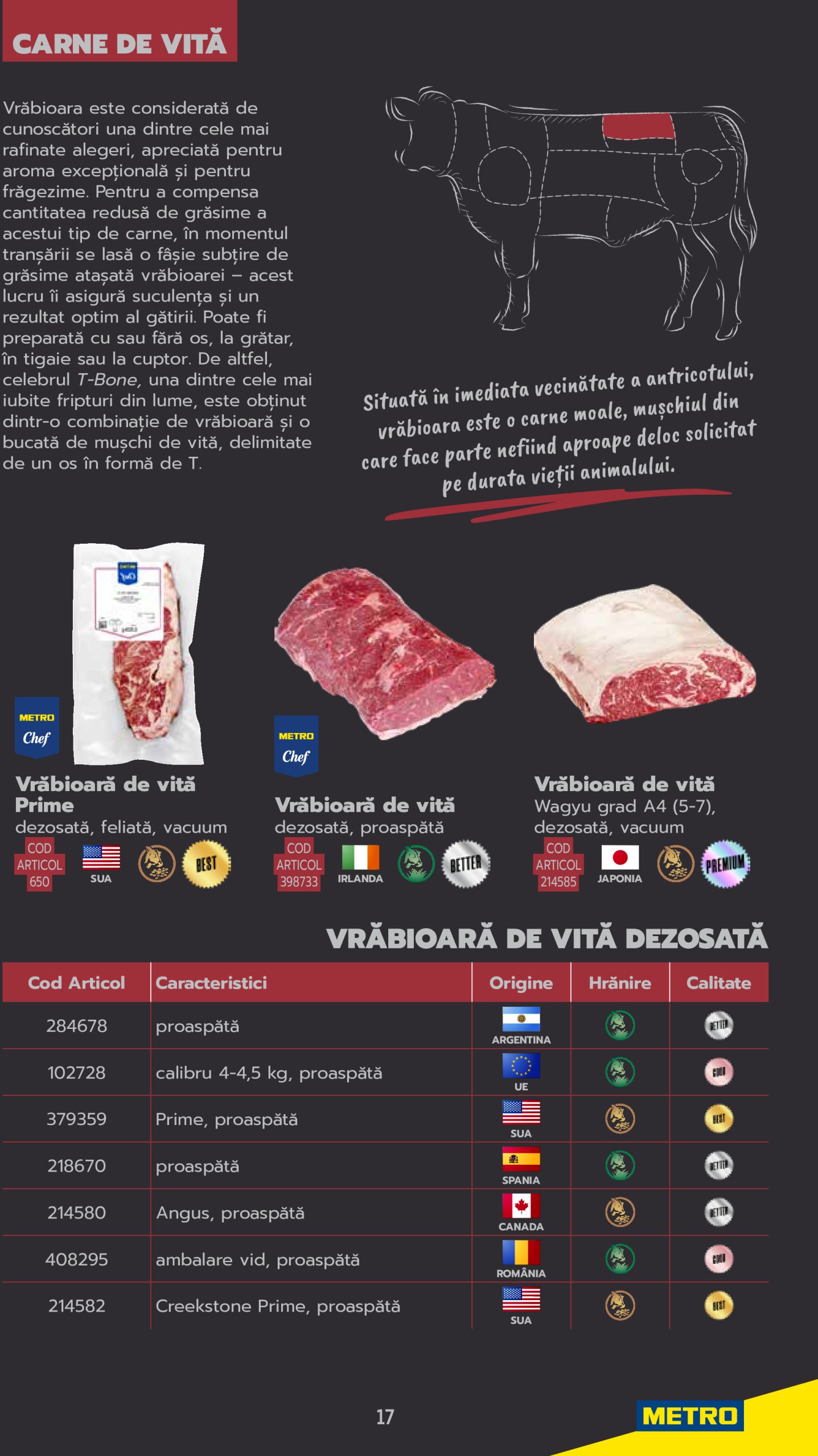 metro - Catalog Metro - Carne pentru Profesioniști valabil din 03.06. până pe 31.12. - page: 17 metro - Catalog Metro - Carne pentru Profesioniști valabil din 03.06. până pe 31.12. - page: 17
