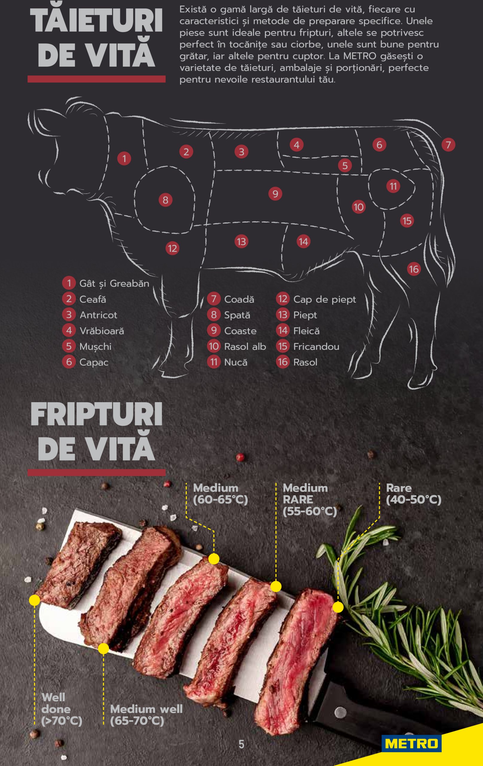 metro - Catalog Metro - Carne pentru Profesioniști valabil din 03.06. până pe 31.12. - page: 5 metro - Catalog Metro - Carne pentru Profesioniști valabil din 03.06. până pe 31.12. - page: 5