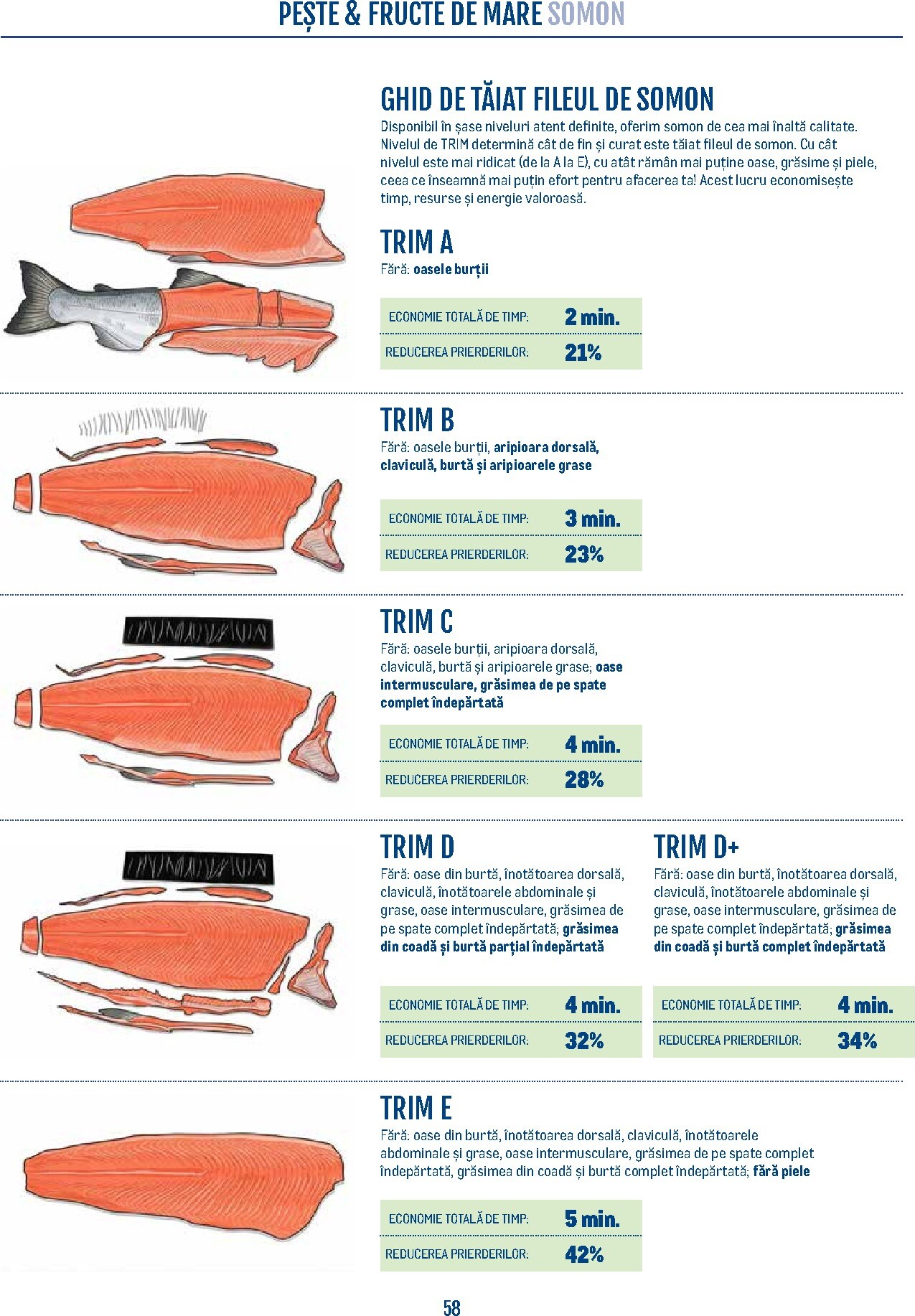 metro - Brosura Metro - Smart Chef valabilă de la marți 21.04.2026 până la joi 31.12.2026 - page: 58