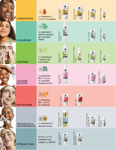 avon - Catalog Avon - Minibrosura valabil din 01.08. până pe 31.08. - page: 2