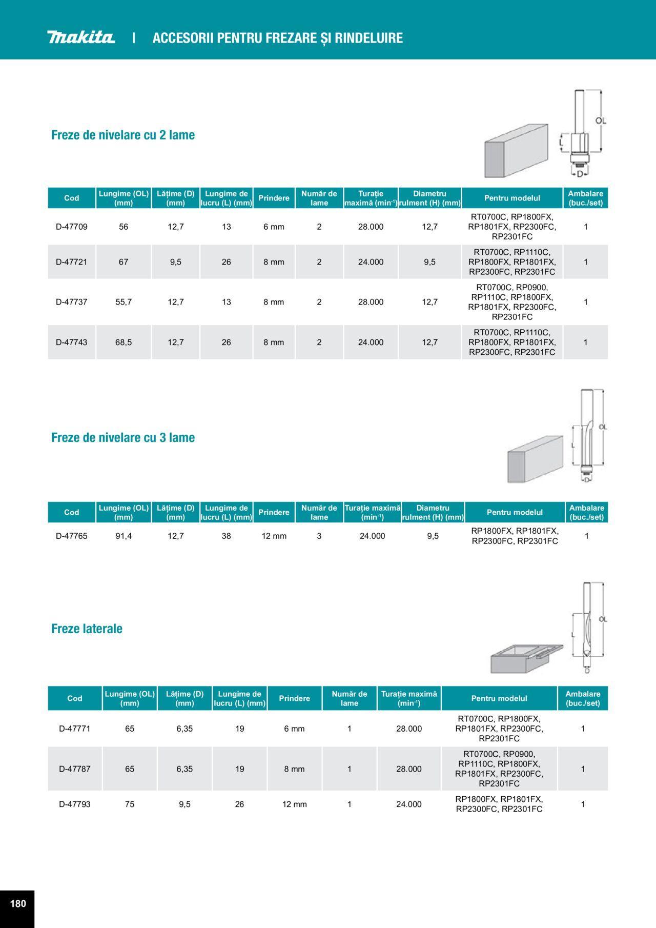 makita - Makita catalog - Accesorii de luni 25.03.2024 - page: 180 makita - Makita catalog - Accesorii de luni 25.03.2024 - page: 180