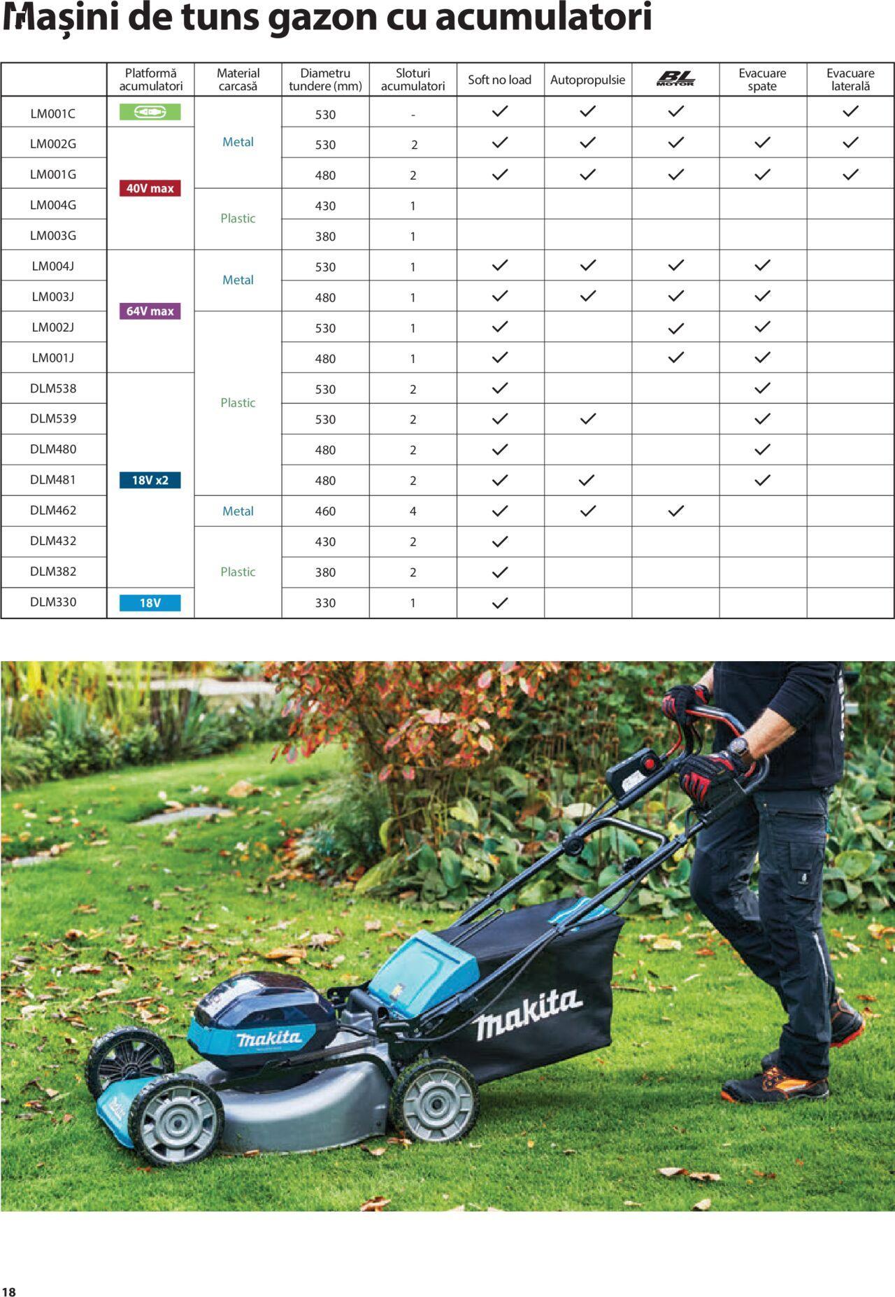 makita - Makita catalog - Mașini de Grădină de joi 01.02.2024 - page: 18 makita - Makita catalog - Mașini de Grădină de joi 01.02.2024 - page: 18