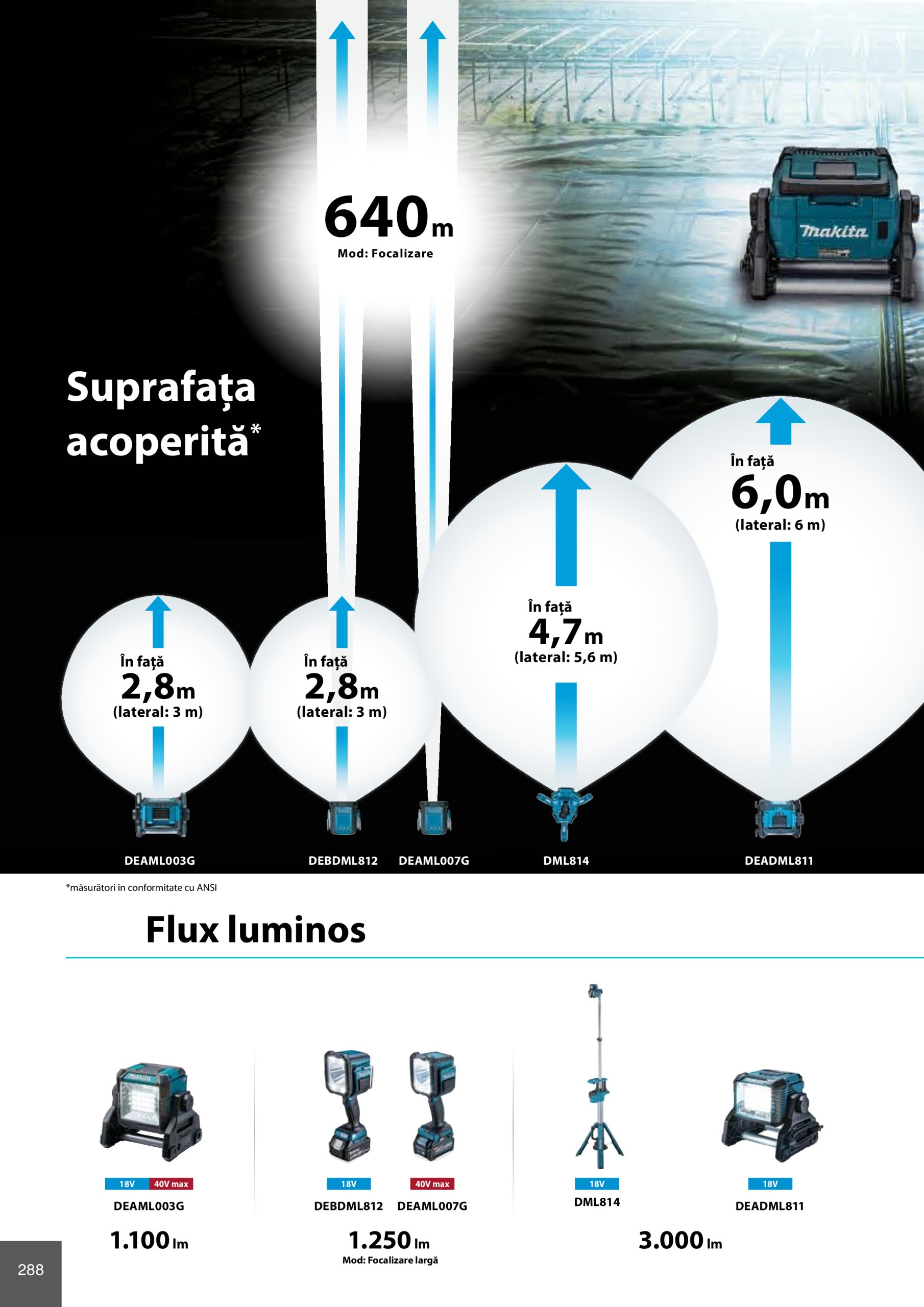 makita - Catalog Makita - Catalog Mașini Profesionale 2025 valabil din 01.01. - 31.12. - page: 288 makita - Catalog Makita - Catalog Mașini Profesionale 2025 valabil din 01.01. - 31.12. - page: 288