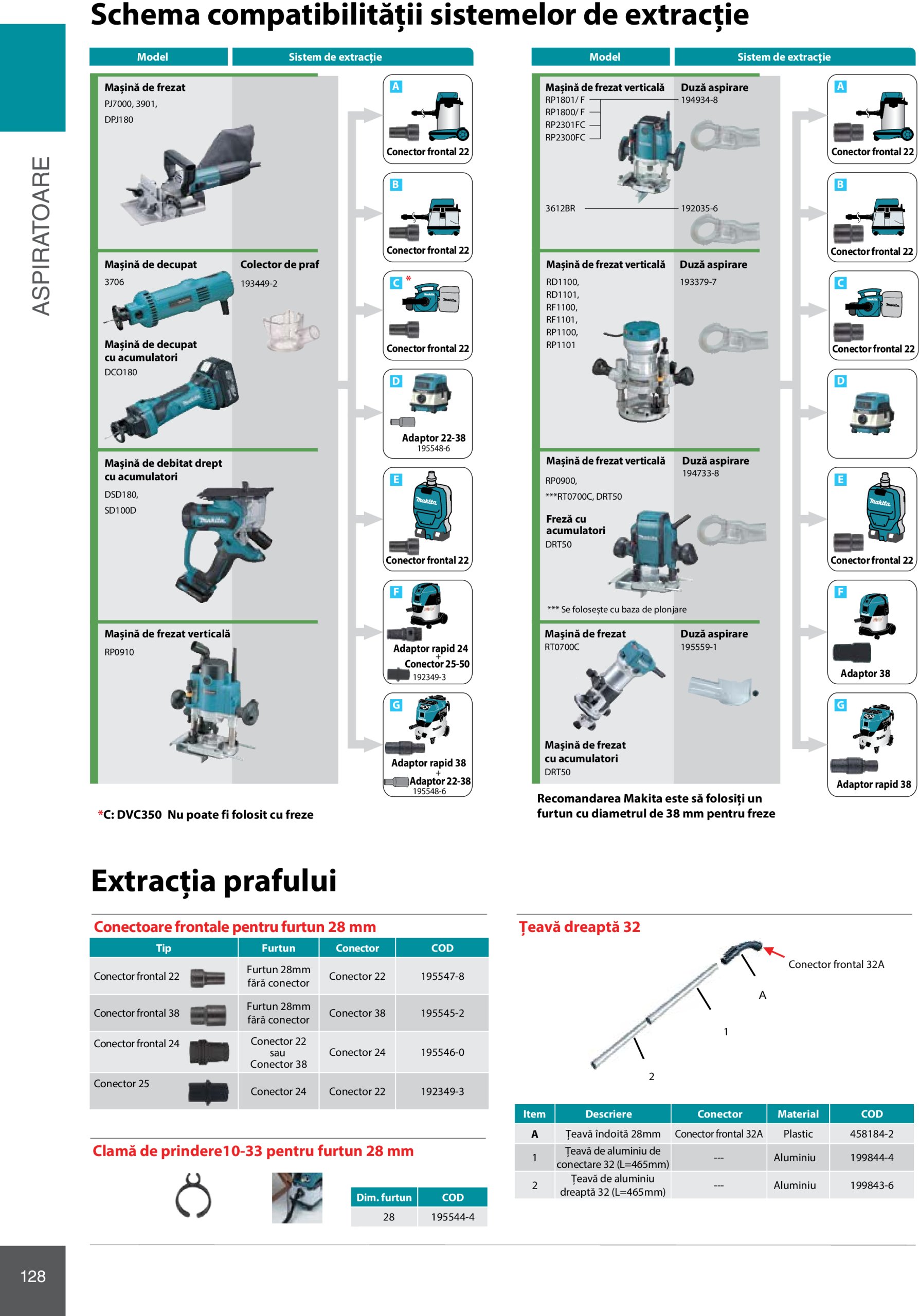 makita - Catalog Makita - Catalog Mașini Profesionale 2025 valabil din 01.01. - 31.12. - page: 128 makita - Catalog Makita - Catalog Mașini Profesionale 2025 valabil din 01.01. - 31.12. - page: 128