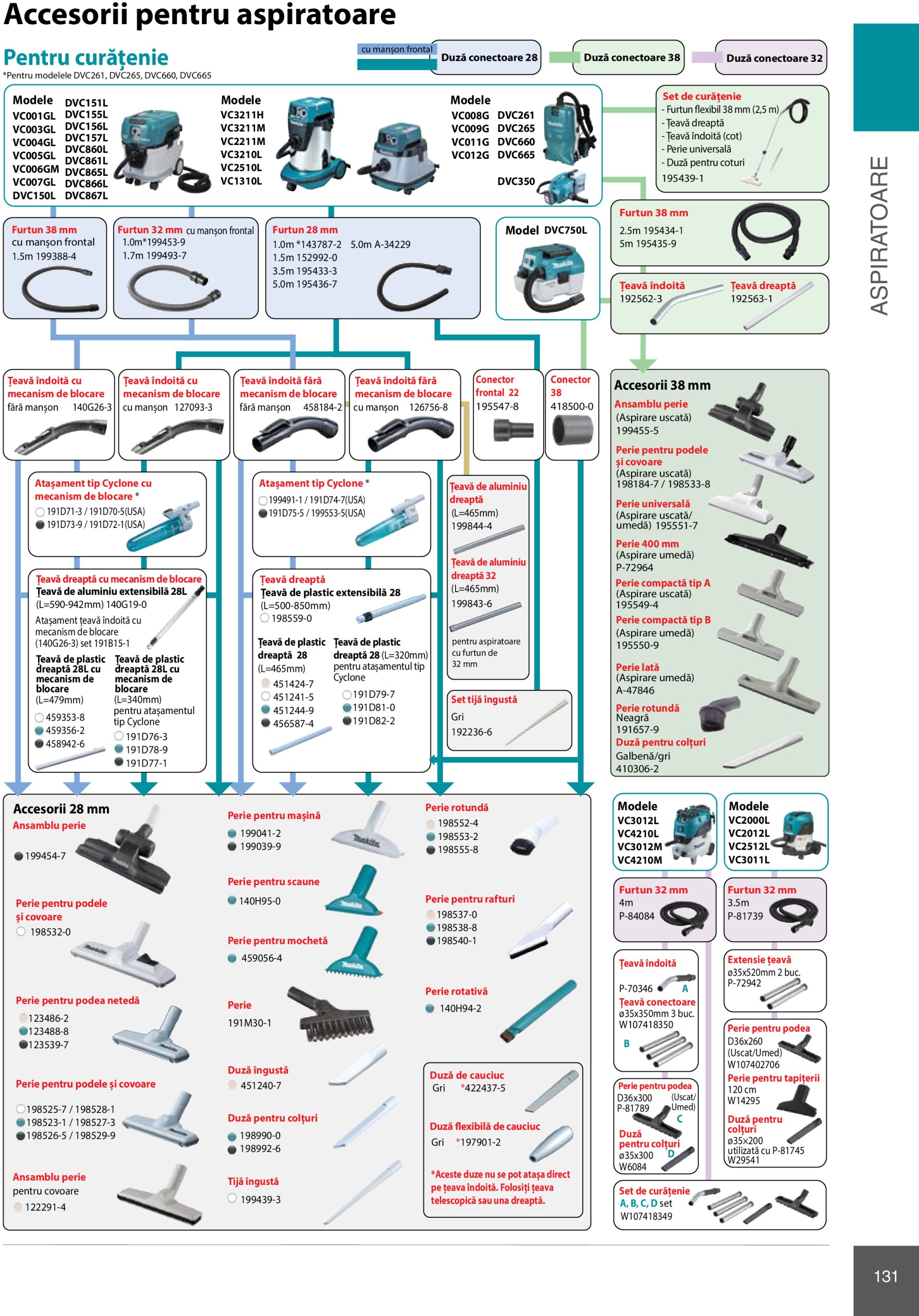 makita - Catalog Makita - Catalog Mașini Profesionale 2025 valabil din 01.01. - 31.12. - page: 131 makita - Catalog Makita - Catalog Mașini Profesionale 2025 valabil din 01.01. - 31.12. - page: 131