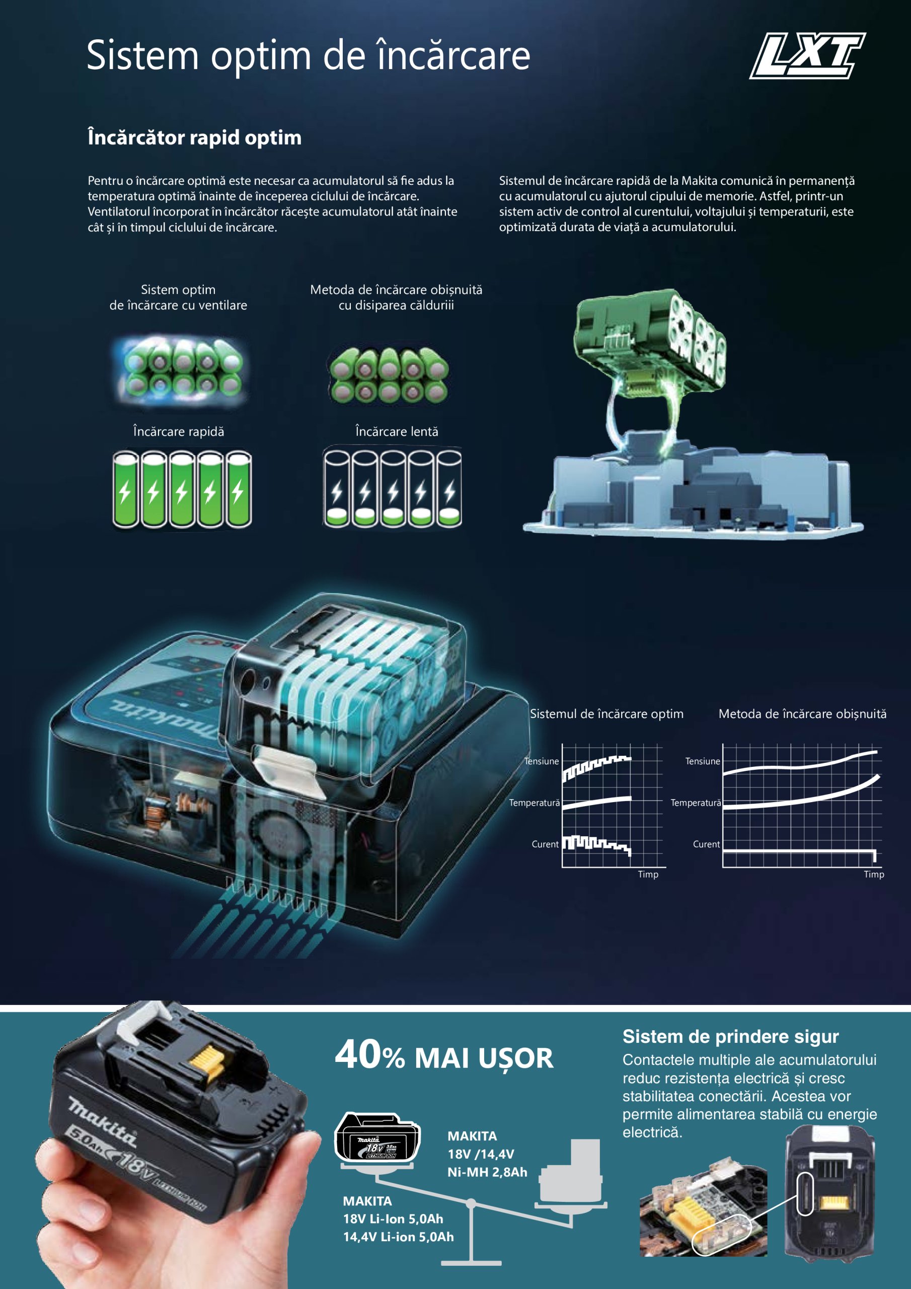 makita - Catalog Makita - Catalog Mașini Profesionale 2025 valabil din 01.01. - 31.12. - page: 36 makita - Catalog Makita - Catalog Mașini Profesionale 2025 valabil din 01.01. - 31.12. - page: 36