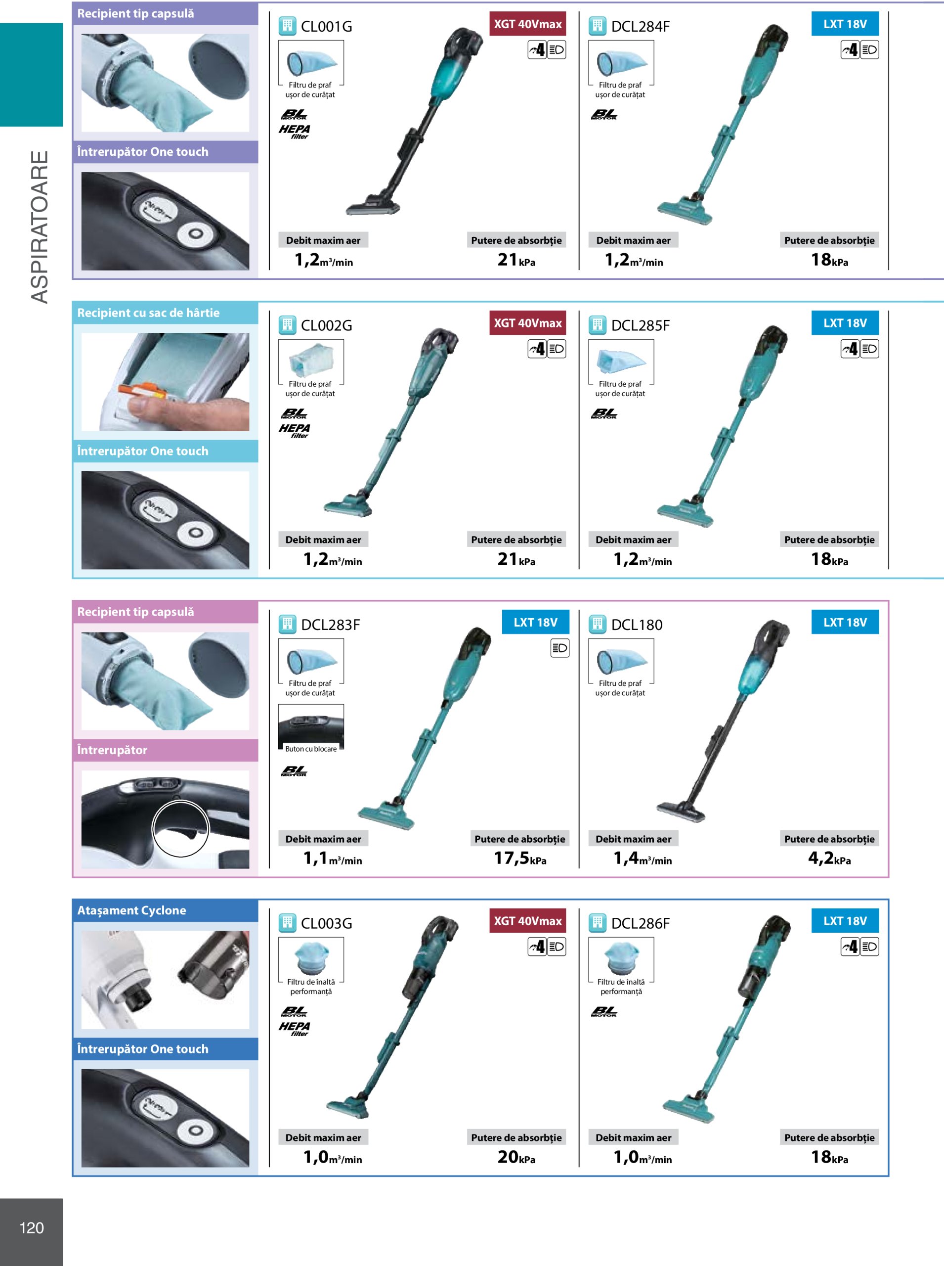 makita - Catalog Makita - Catalog Mașini Profesionale 2025 valabil din 01.01. - 31.12. - page: 120 makita - Catalog Makita - Catalog Mașini Profesionale 2025 valabil din 01.01. - 31.12. - page: 120