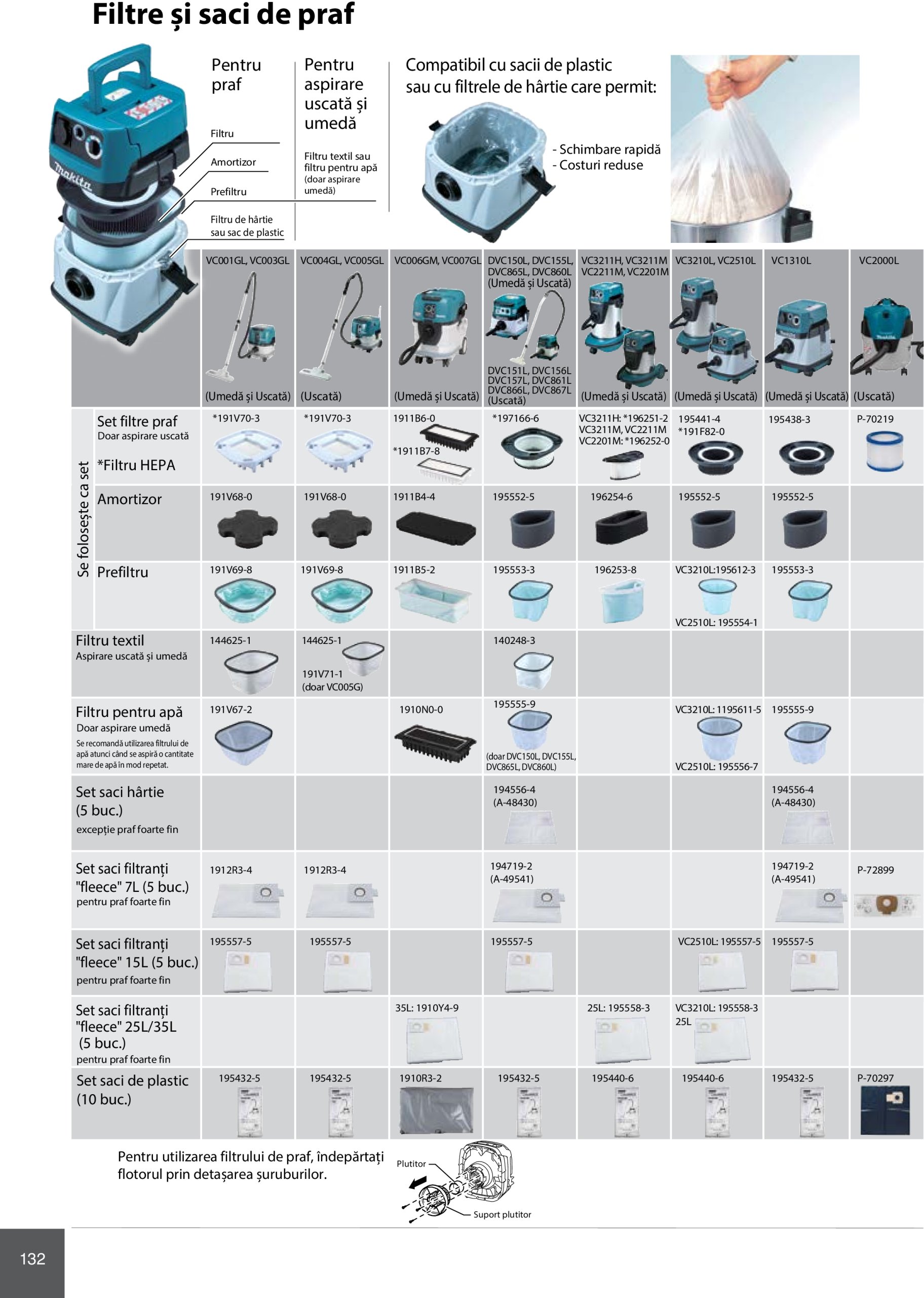 makita - Catalog Makita - Catalog Mașini Profesionale 2025 valabil din 01.01. - 31.12. - page: 132 makita - Catalog Makita - Catalog Mașini Profesionale 2025 valabil din 01.01. - 31.12. - page: 132