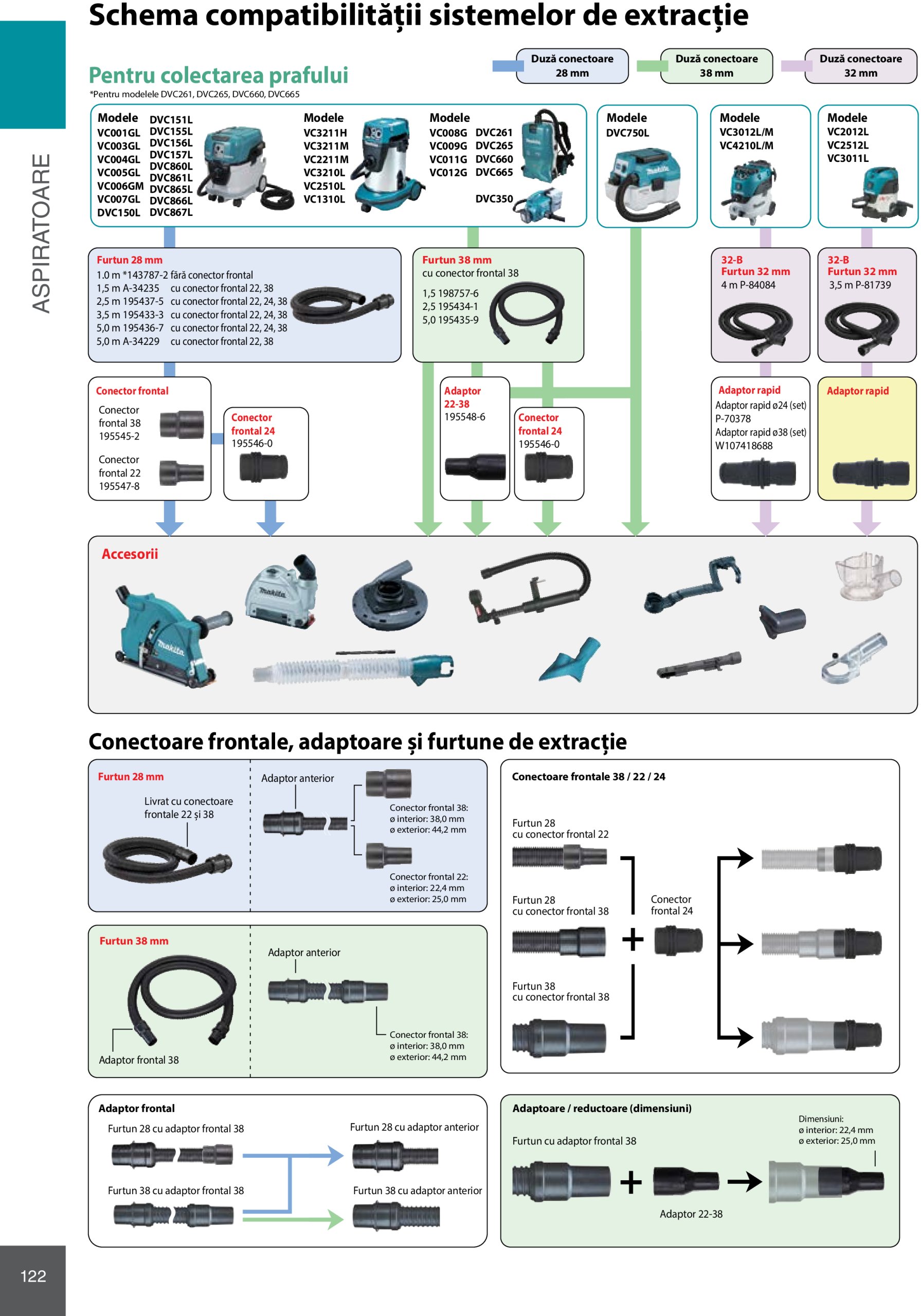 makita - Catalog Makita - Catalog Mașini Profesionale 2025 valabil din 01.01. - 31.12. - page: 122 makita - Catalog Makita - Catalog Mașini Profesionale 2025 valabil din 01.01. - 31.12. - page: 122
