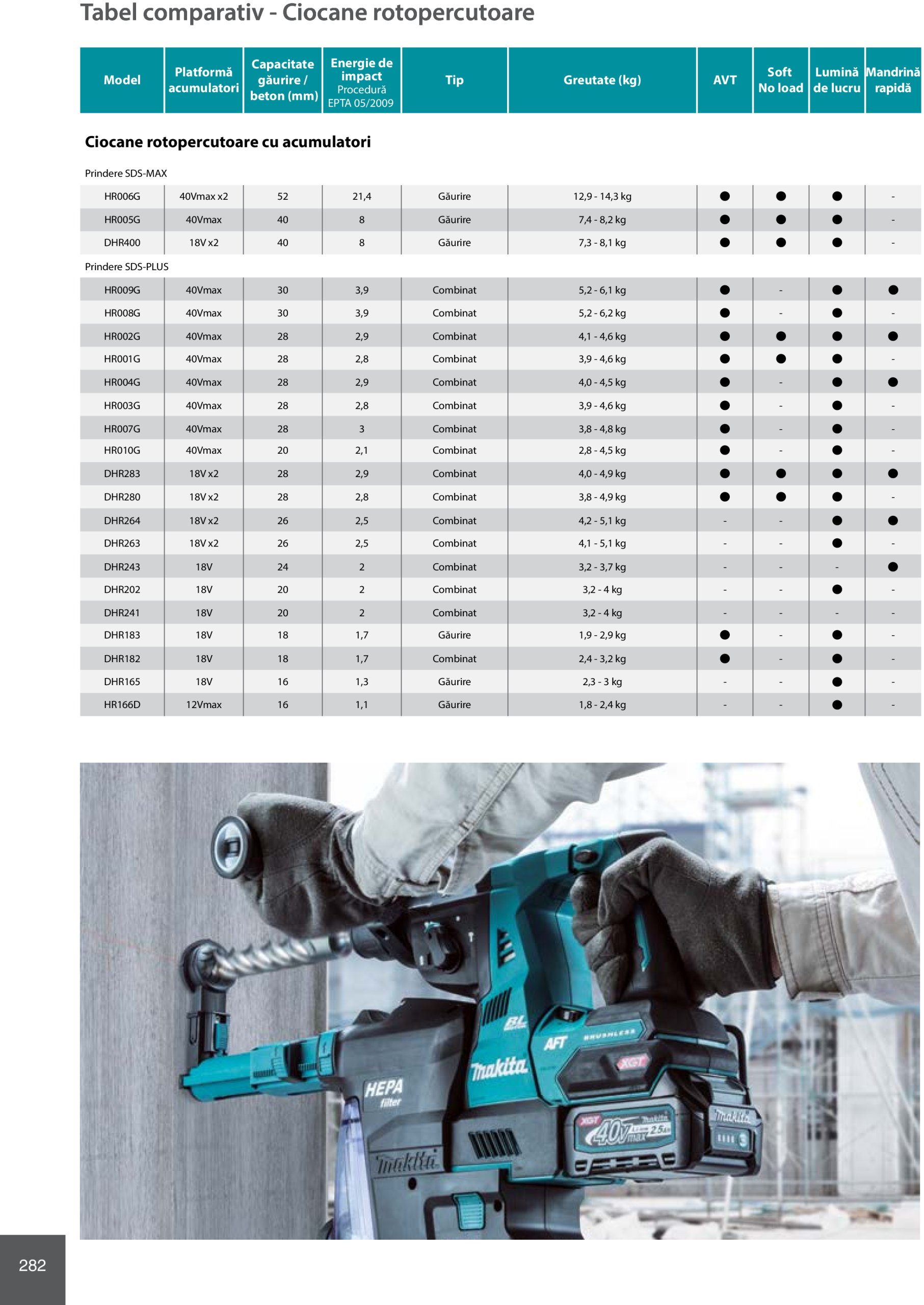 makita - Catalog Makita - Catalog Mașini Profesionale 2025 valabil din 01.01. - 31.12. - page: 282 makita - Catalog Makita - Catalog Mașini Profesionale 2025 valabil din 01.01. - 31.12. - page: 282