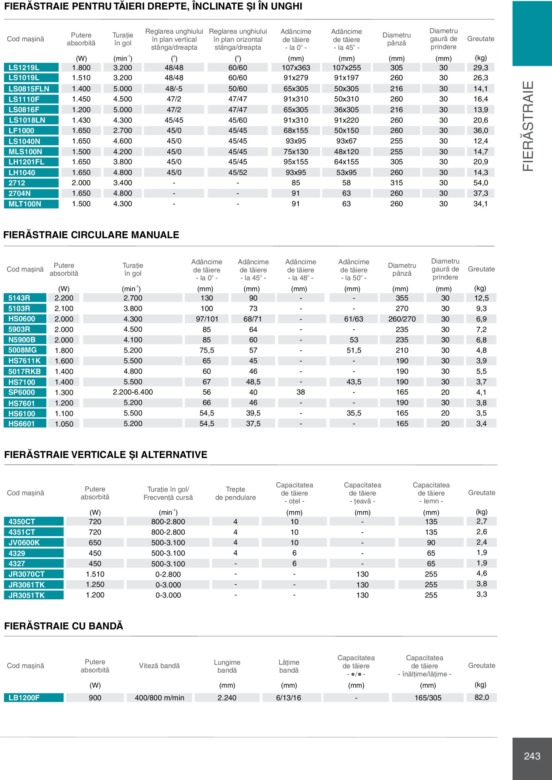makita - Catalog Makita - Catalog Mașini Profesionale 2025 valabil din 01.01. - 31.12. - page: 243 makita - Catalog Makita - Catalog Mașini Profesionale 2025 valabil din 01.01. - 31.12. - page: 243