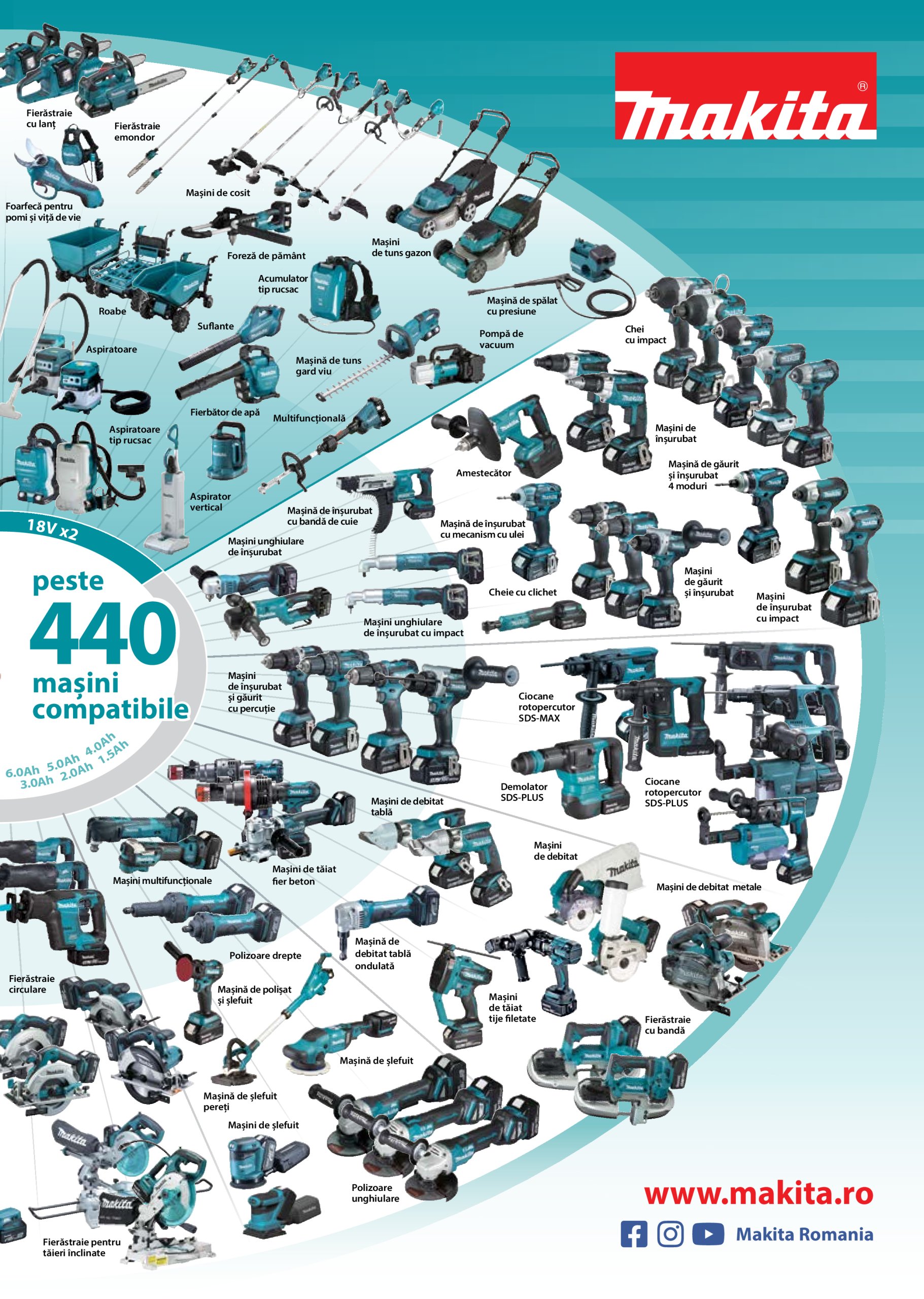 makita - Catalog Makita - Catalog Mașini Profesionale 2025 valabil din 01.01. - 31.12. - page: 55 makita - Catalog Makita - Catalog Mașini Profesionale 2025 valabil din 01.01. - 31.12. - page: 55
