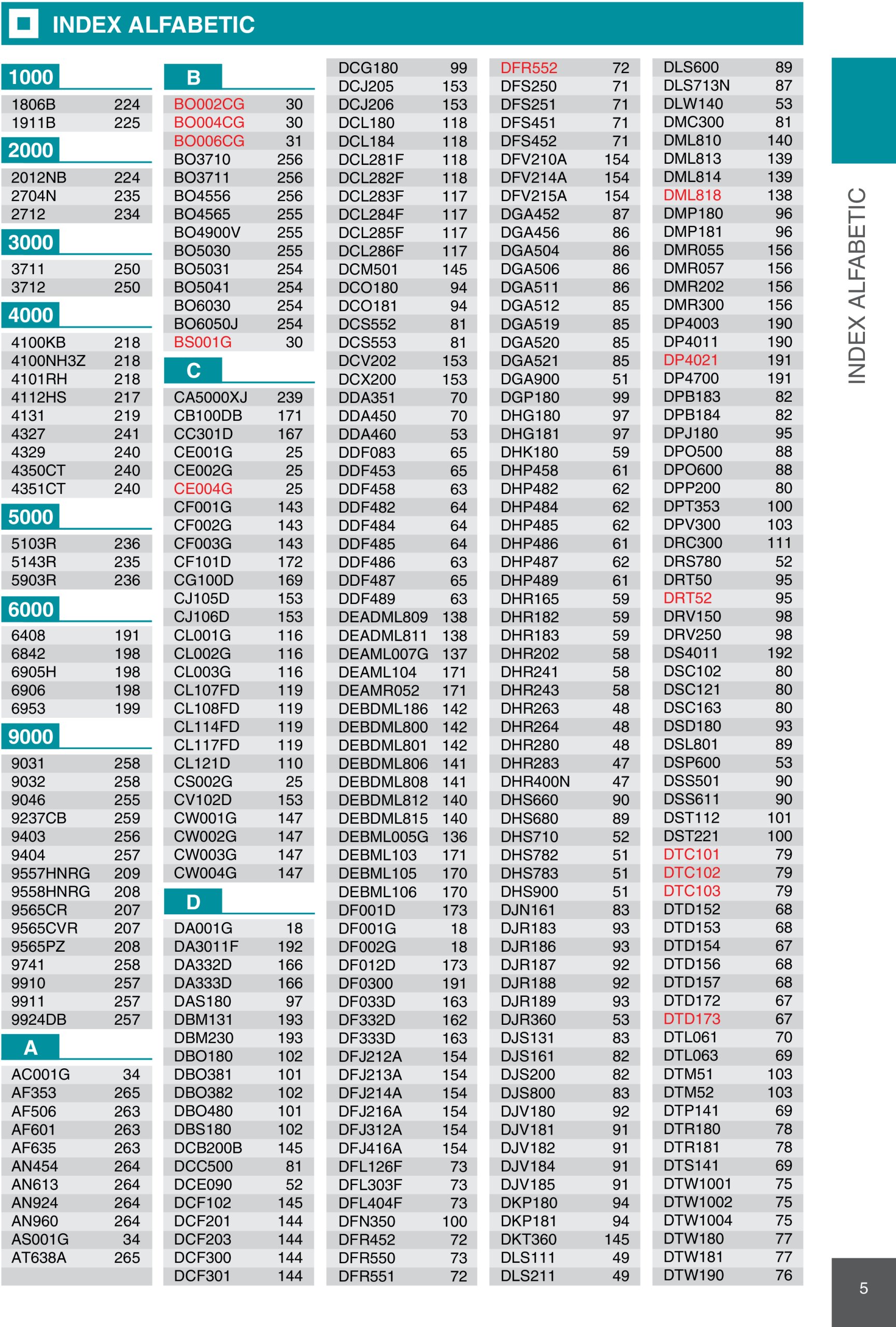 makita - Catalog Makita - Catalog Mașini Profesionale 2025 valabil din 01.01. - 31.12. - page: 5 makita - Catalog Makita - Catalog Mașini Profesionale 2025 valabil din 01.01. - 31.12. - page: 5