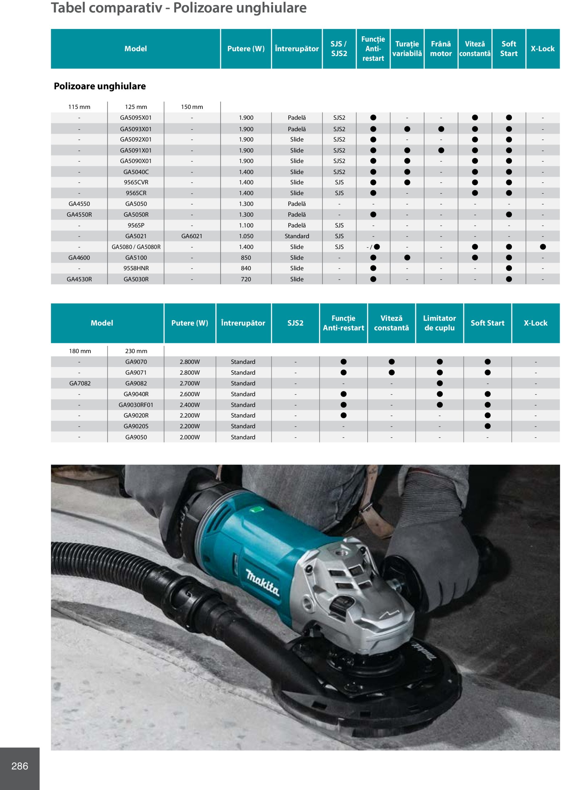 makita - Catalog Makita - Catalog Mașini Profesionale 2025 valabil din 01.01. - 31.12. - page: 286 makita - Catalog Makita - Catalog Mașini Profesionale 2025 valabil din 01.01. - 31.12. - page: 286
