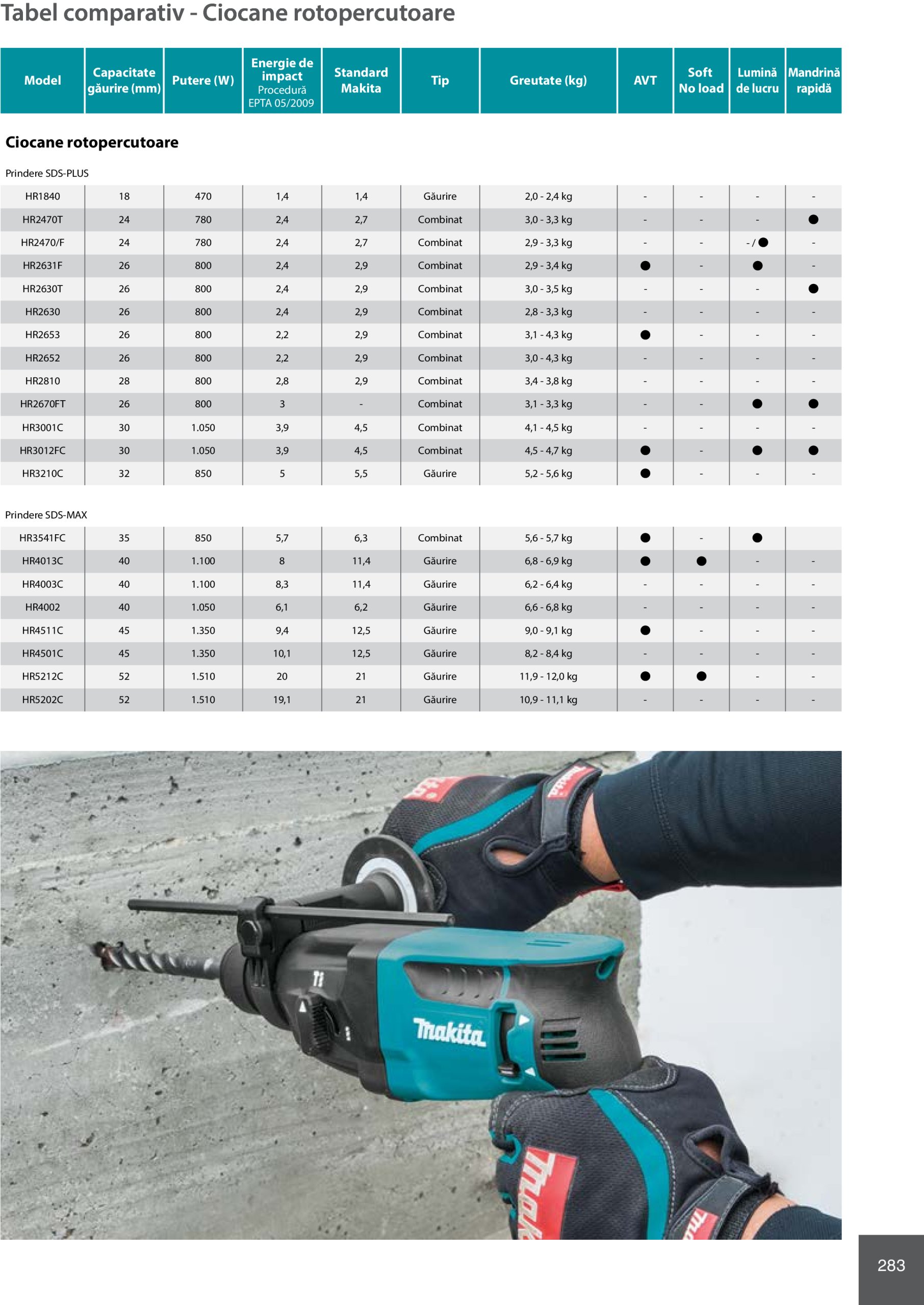 makita - Catalog Makita - Catalog Mașini Profesionale 2025 valabil din 01.01. - 31.12. - page: 283 makita - Catalog Makita - Catalog Mașini Profesionale 2025 valabil din 01.01. - 31.12. - page: 283
