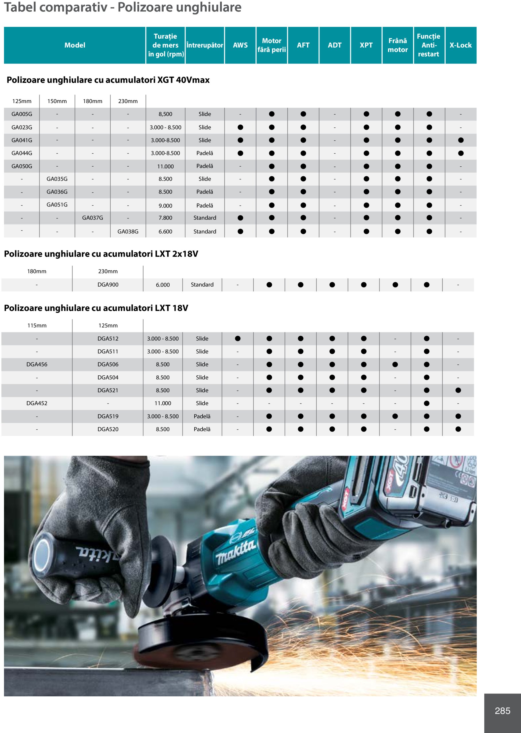 makita - Catalog Makita - Catalog Mașini Profesionale 2025 valabil din 01.01. - 31.12. - page: 285 makita - Catalog Makita - Catalog Mașini Profesionale 2025 valabil din 01.01. - 31.12. - page: 285