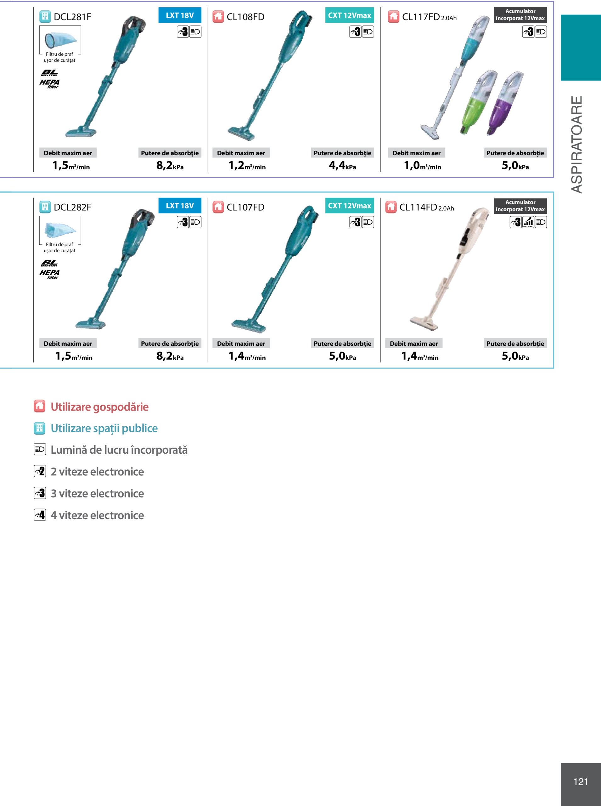 makita - Catalog Makita - Catalog Mașini Profesionale 2025 valabil din 01.01. - 31.12. - page: 121 makita - Catalog Makita - Catalog Mașini Profesionale 2025 valabil din 01.01. - 31.12. - page: 121