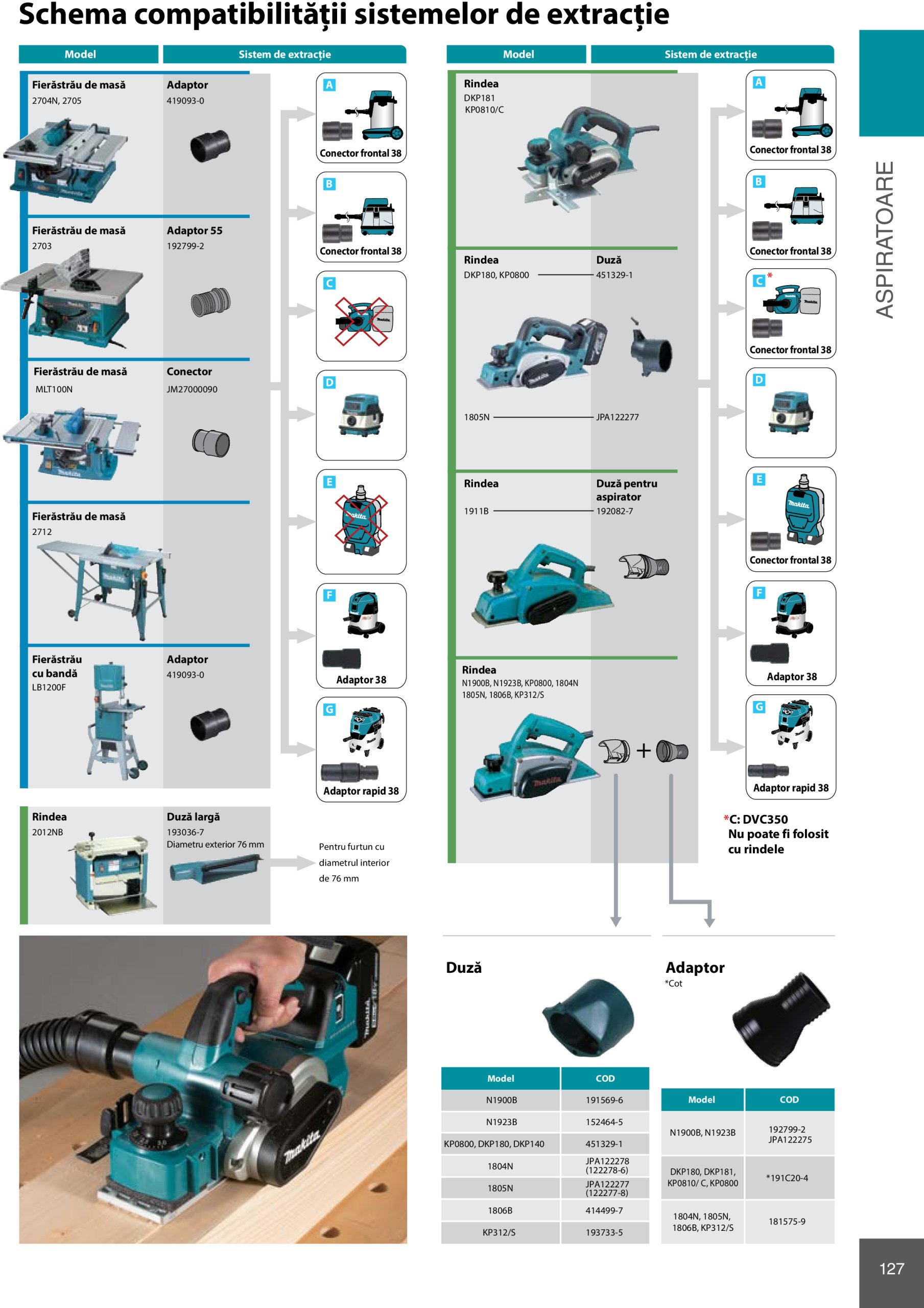 makita - Catalog Makita - Catalog Mașini Profesionale 2025 valabil din 01.01. - 31.12. - page: 127 makita - Catalog Makita - Catalog Mașini Profesionale 2025 valabil din 01.01. - 31.12. - page: 127