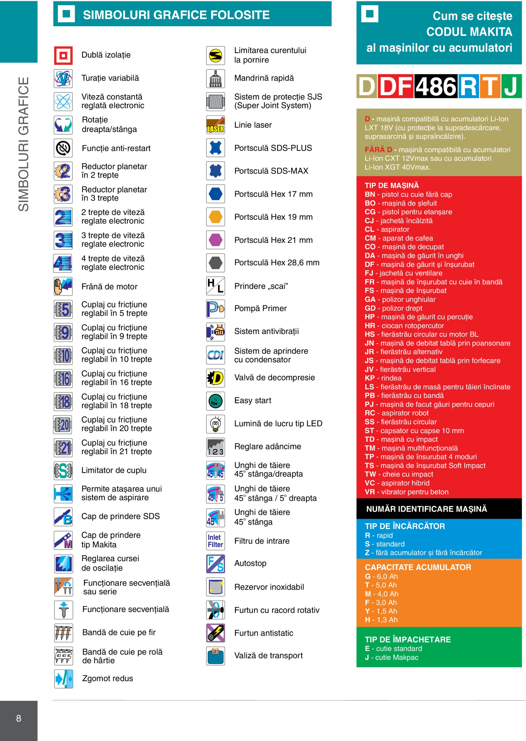 makita - Catalog Makita - Catalog Mașini Profesionale 2025 valabil din 01.01. - 31.12. - page: 8 makita - Catalog Makita - Catalog Mașini Profesionale 2025 valabil din 01.01. - 31.12. - page: 8