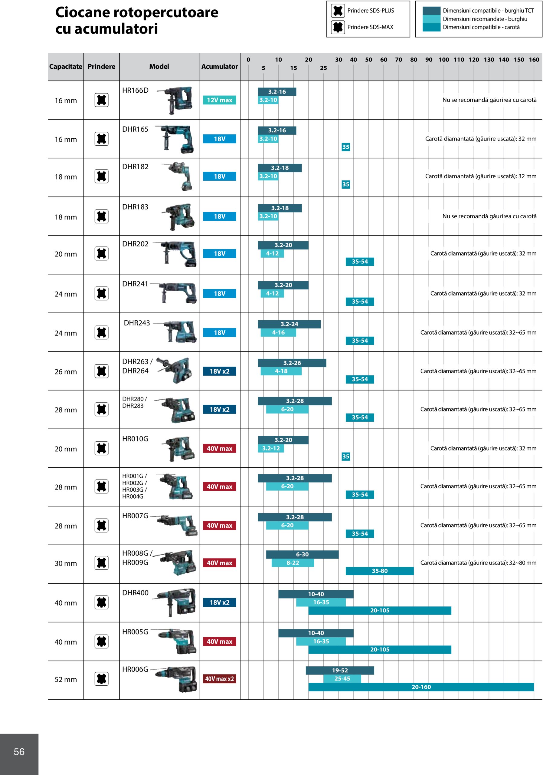makita - Catalog Makita - Catalog Mașini Profesionale 2025 valabil din 01.01. - 31.12. - page: 56 makita - Catalog Makita - Catalog Mașini Profesionale 2025 valabil din 01.01. - 31.12. - page: 56