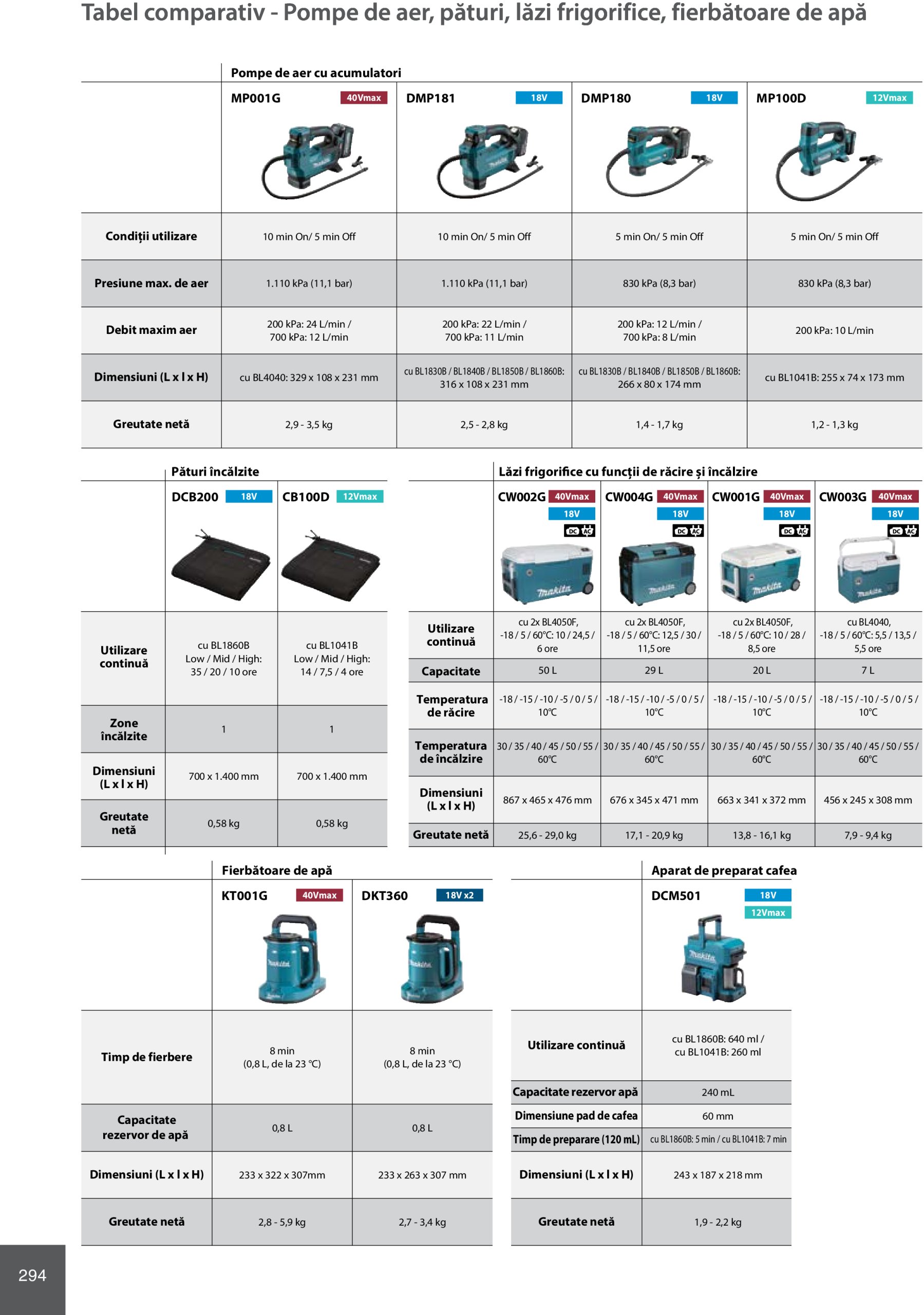 makita - Catalog Makita - Catalog Mașini Profesionale 2025 valabil din 01.01. - 31.12. - page: 294 makita - Catalog Makita - Catalog Mașini Profesionale 2025 valabil din 01.01. - 31.12. - page: 294