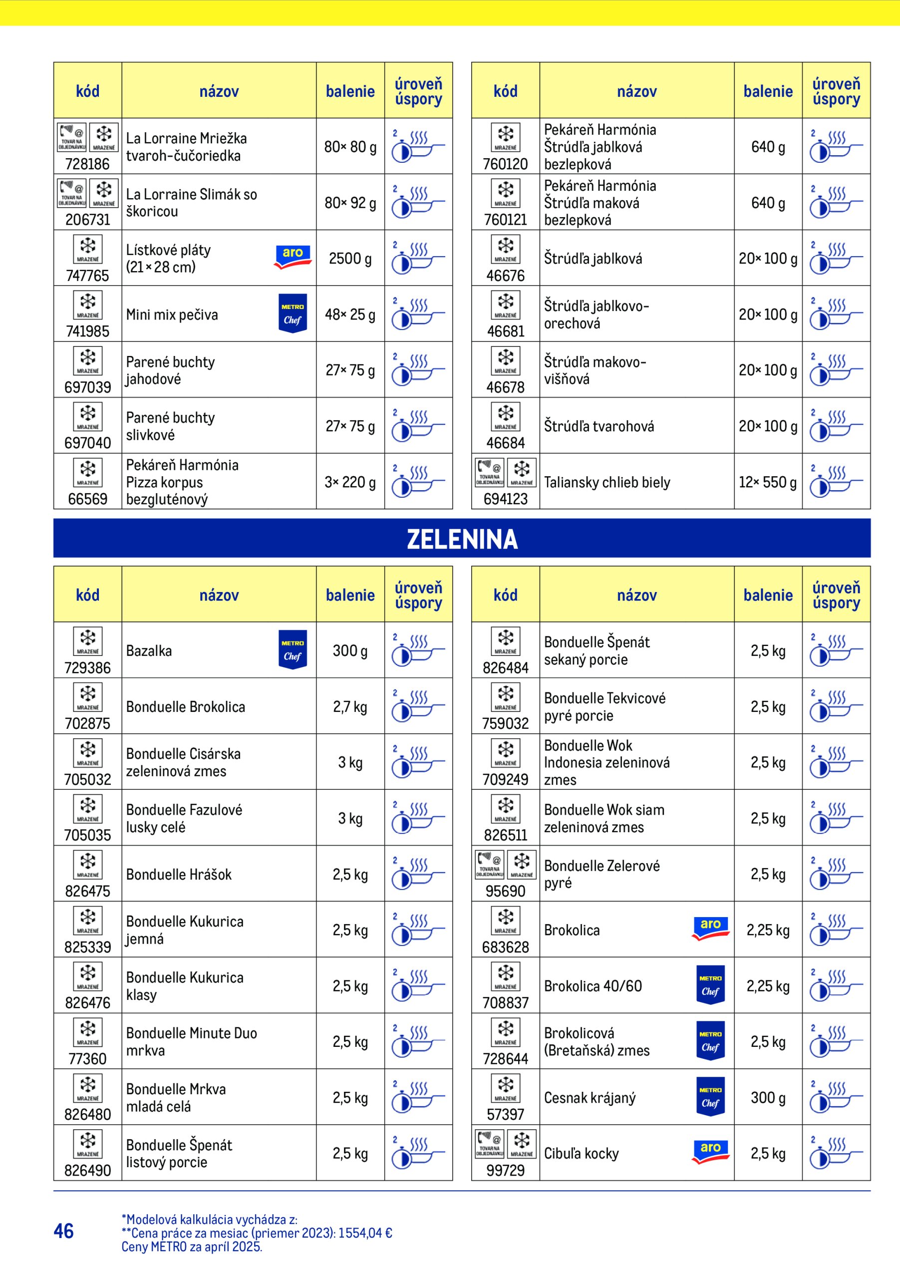 metro - Leták Metro - Chytrý kuchár platný od 15.07. do 15.07. - page: 46 metro - Leták Metro - Chytrý kuchár platný od 15.07. do 15.07. - page: 46