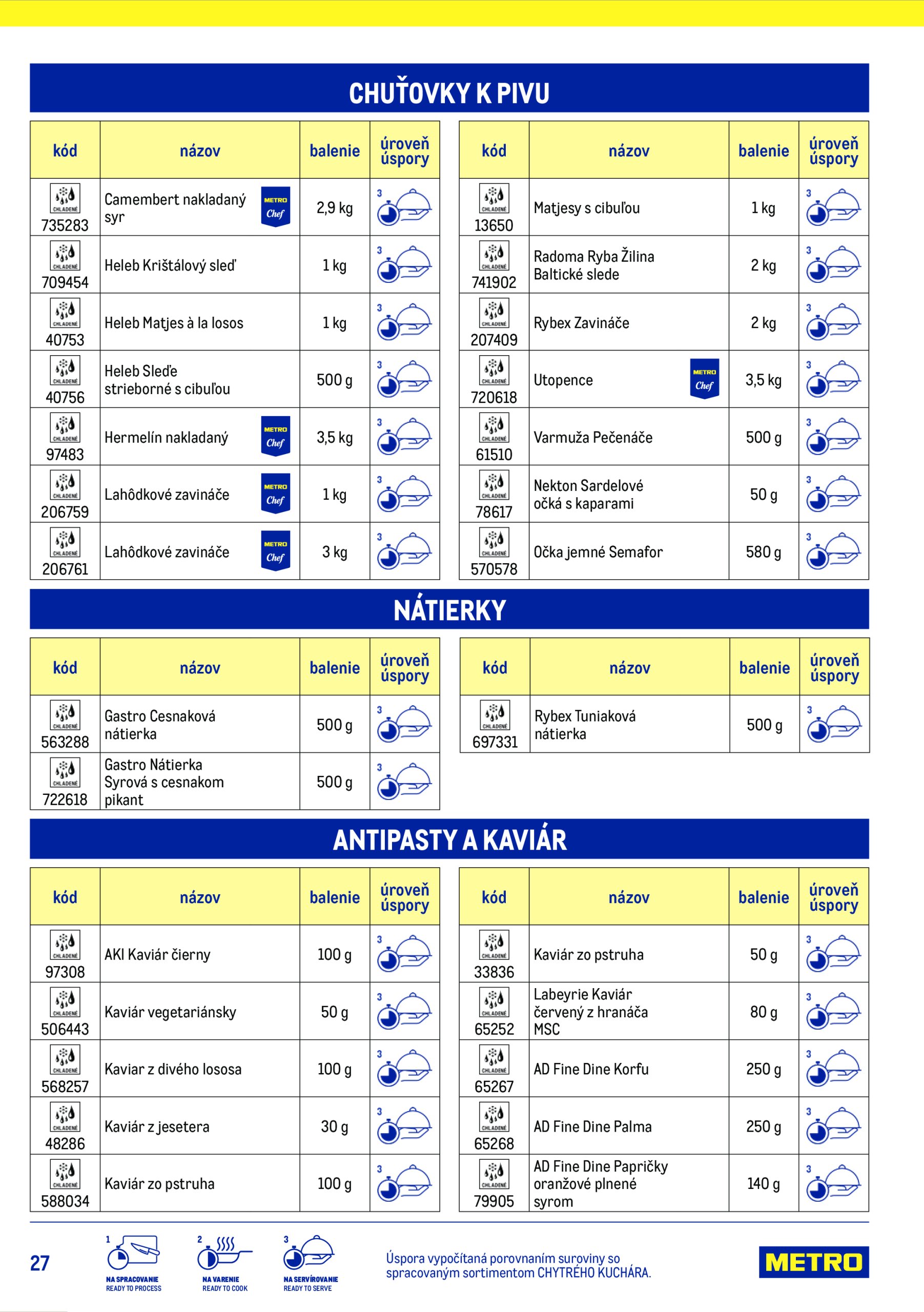 metro - Leták Metro - Chytrý kuchár platný od 15.07. do 15.07. - page: 27 metro - Leták Metro - Chytrý kuchár platný od 15.07. do 15.07. - page: 27