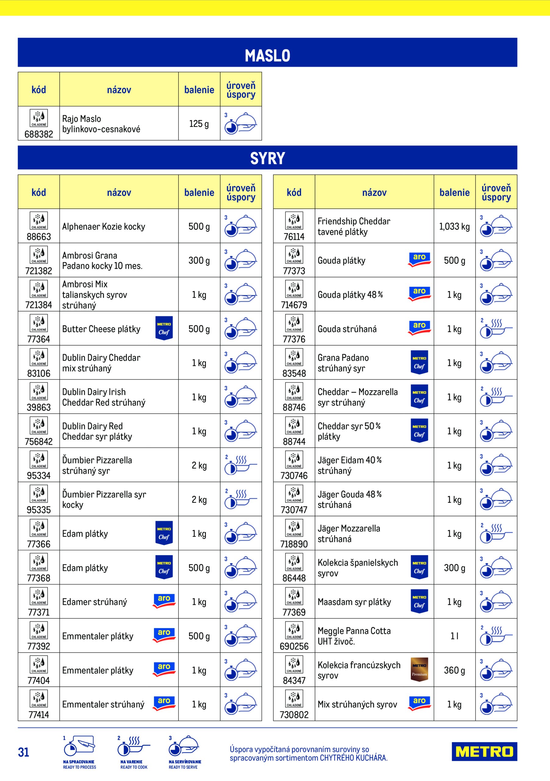 metro - Leták Metro - Chytrý kuchár platný od 15.07. do 15.07. - page: 31 metro - Leták Metro - Chytrý kuchár platný od 15.07. do 15.07. - page: 31