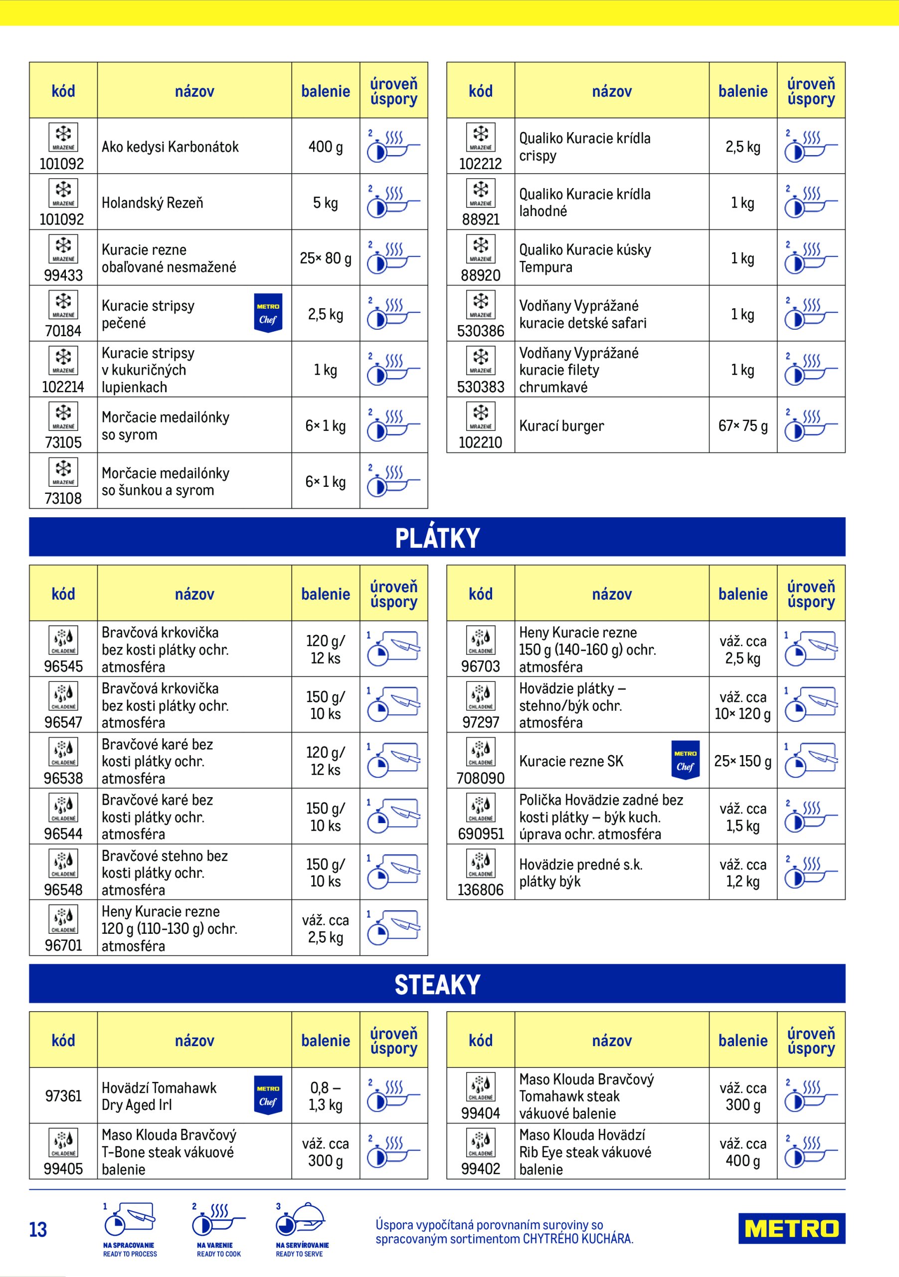 metro - Leták Metro - Chytrý kuchár platný od 15.07. do 15.07. - page: 13 metro - Leták Metro - Chytrý kuchár platný od 15.07. do 15.07. - page: 13
