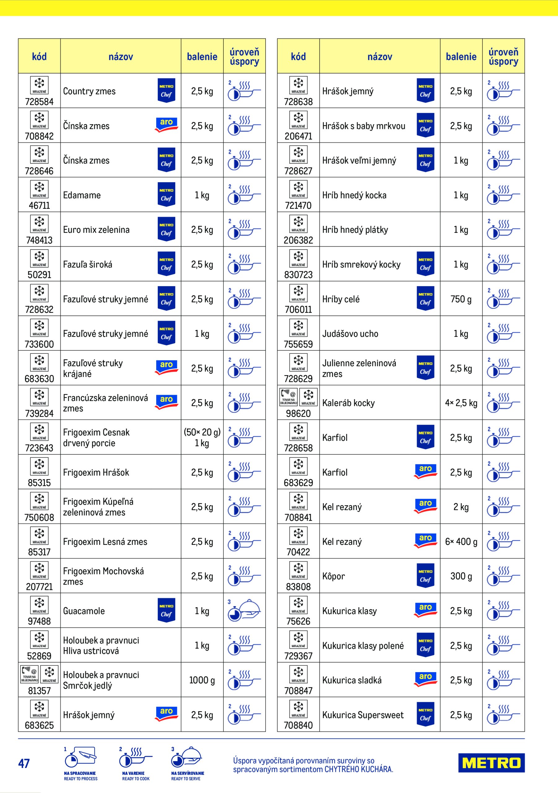 metro - Leták Metro - Chytrý kuchár platný od 15.07. do 15.07. - page: 47 metro - Leták Metro - Chytrý kuchár platný od 15.07. do 15.07. - page: 47