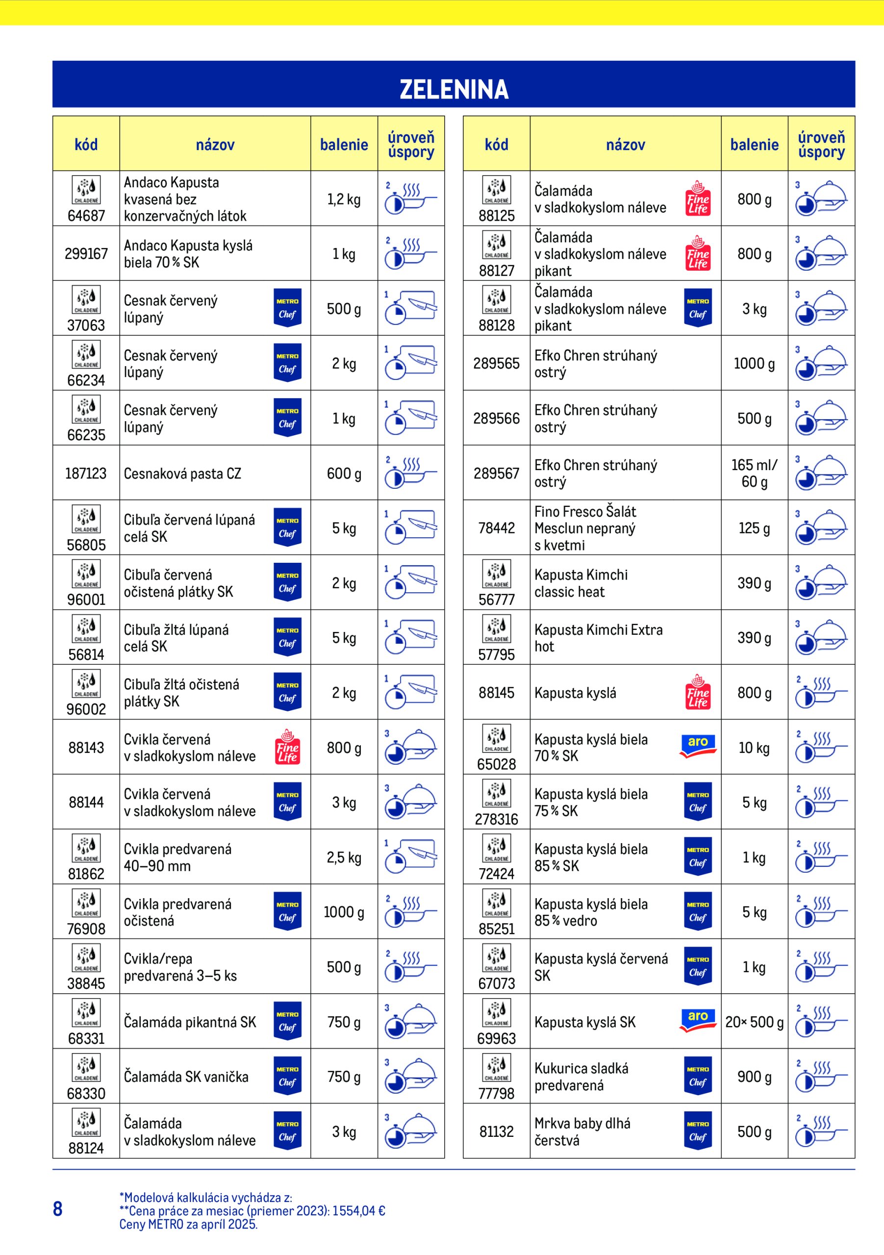 metro - Leták Metro - Chytrý kuchár platný od 15.07. do 15.07. - page: 8 metro - Leták Metro - Chytrý kuchár platný od 15.07. do 15.07. - page: 8